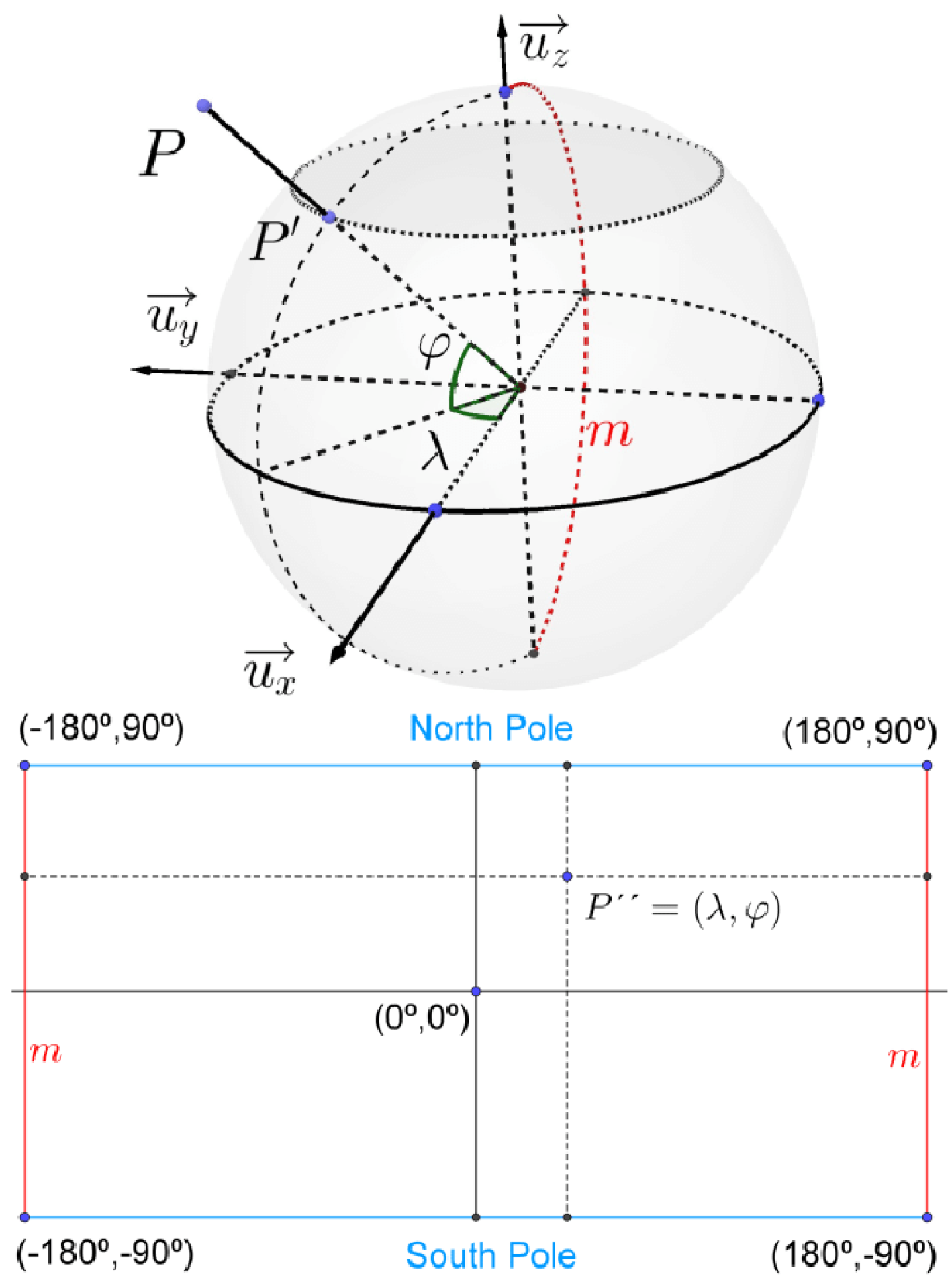 Sensors 23 03381 g002