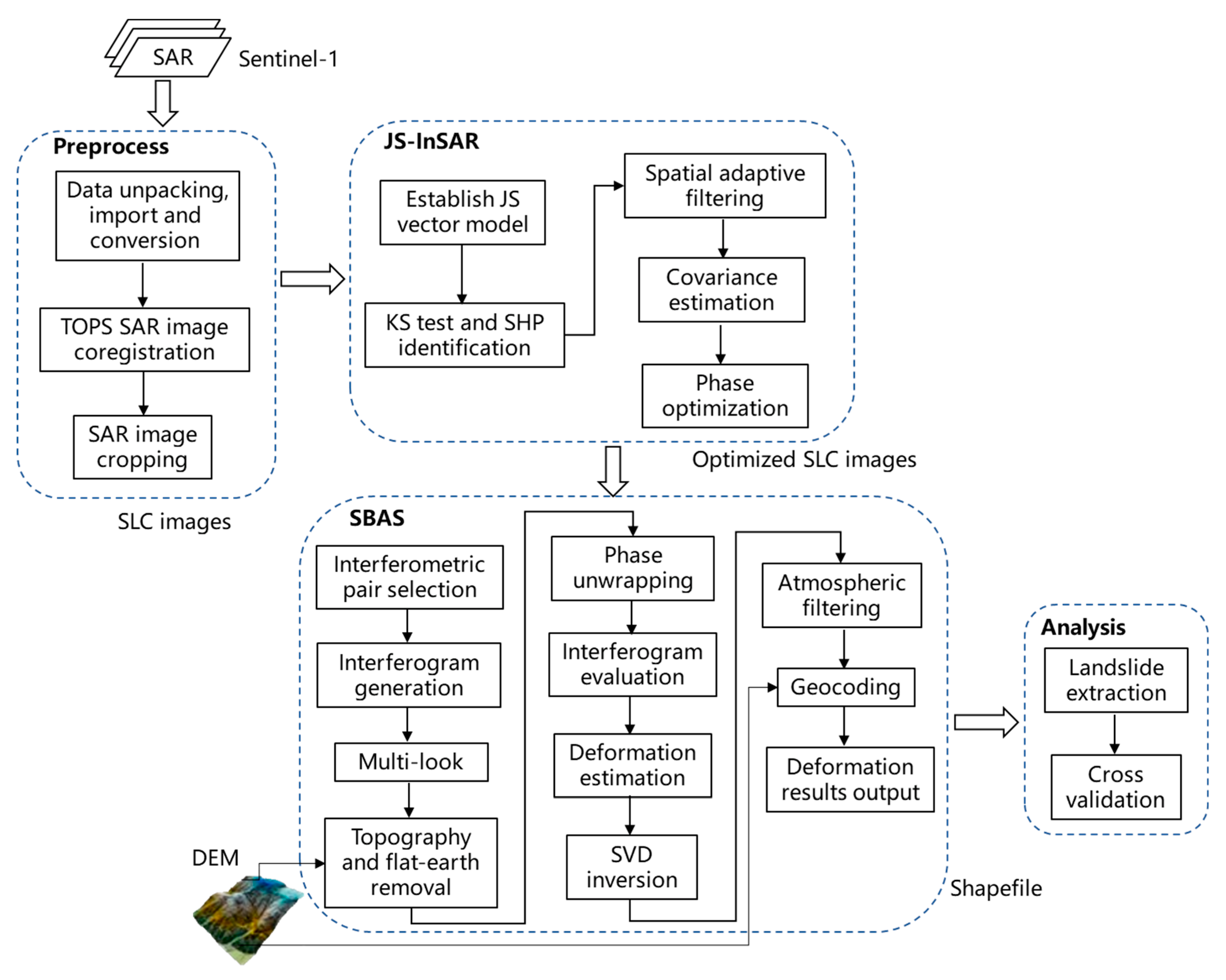 Sensors 23 03383 g003