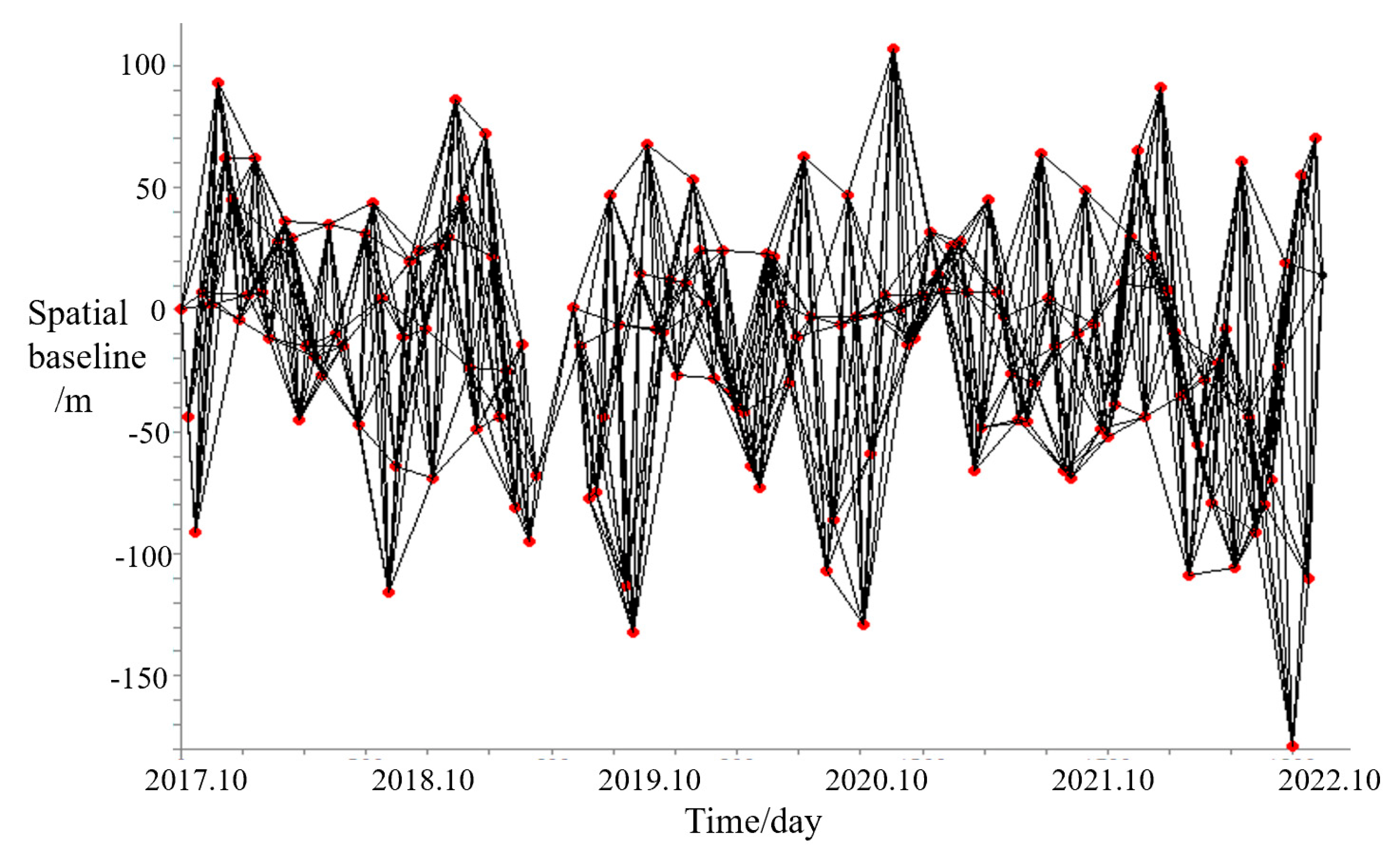 Sensors 23 03383 g005
