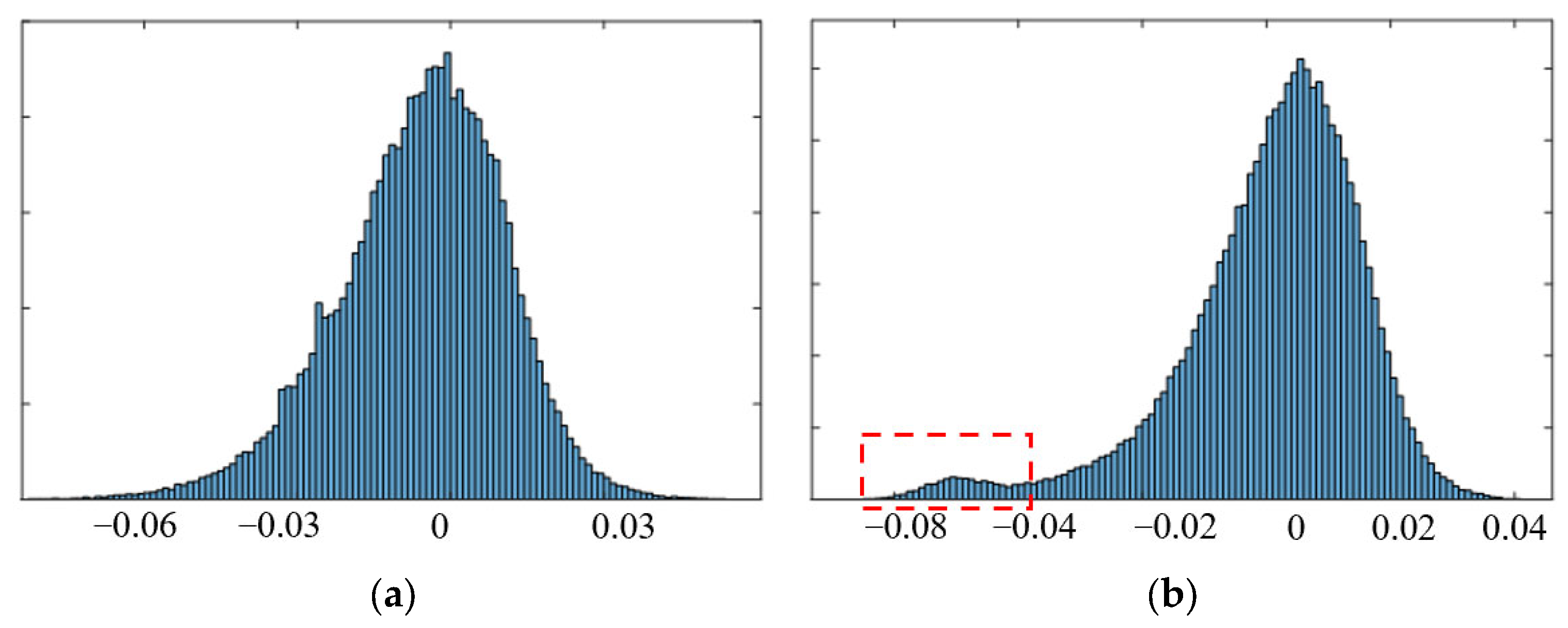 Sensors 23 03383 g008