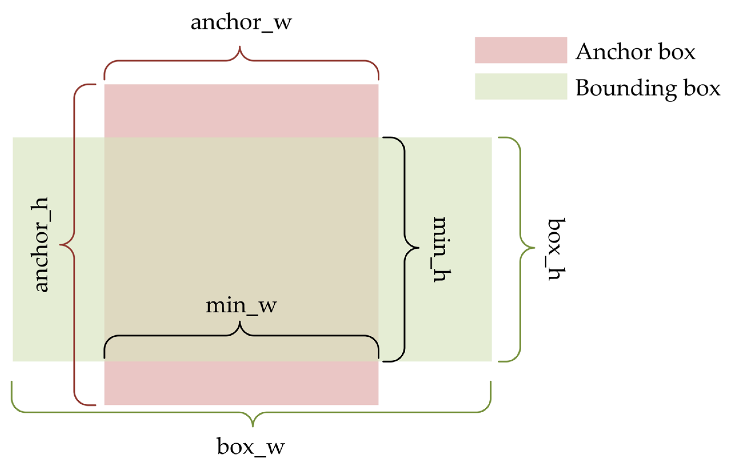 Sensors 23 03385 g003 Sensors 23 03385 g003