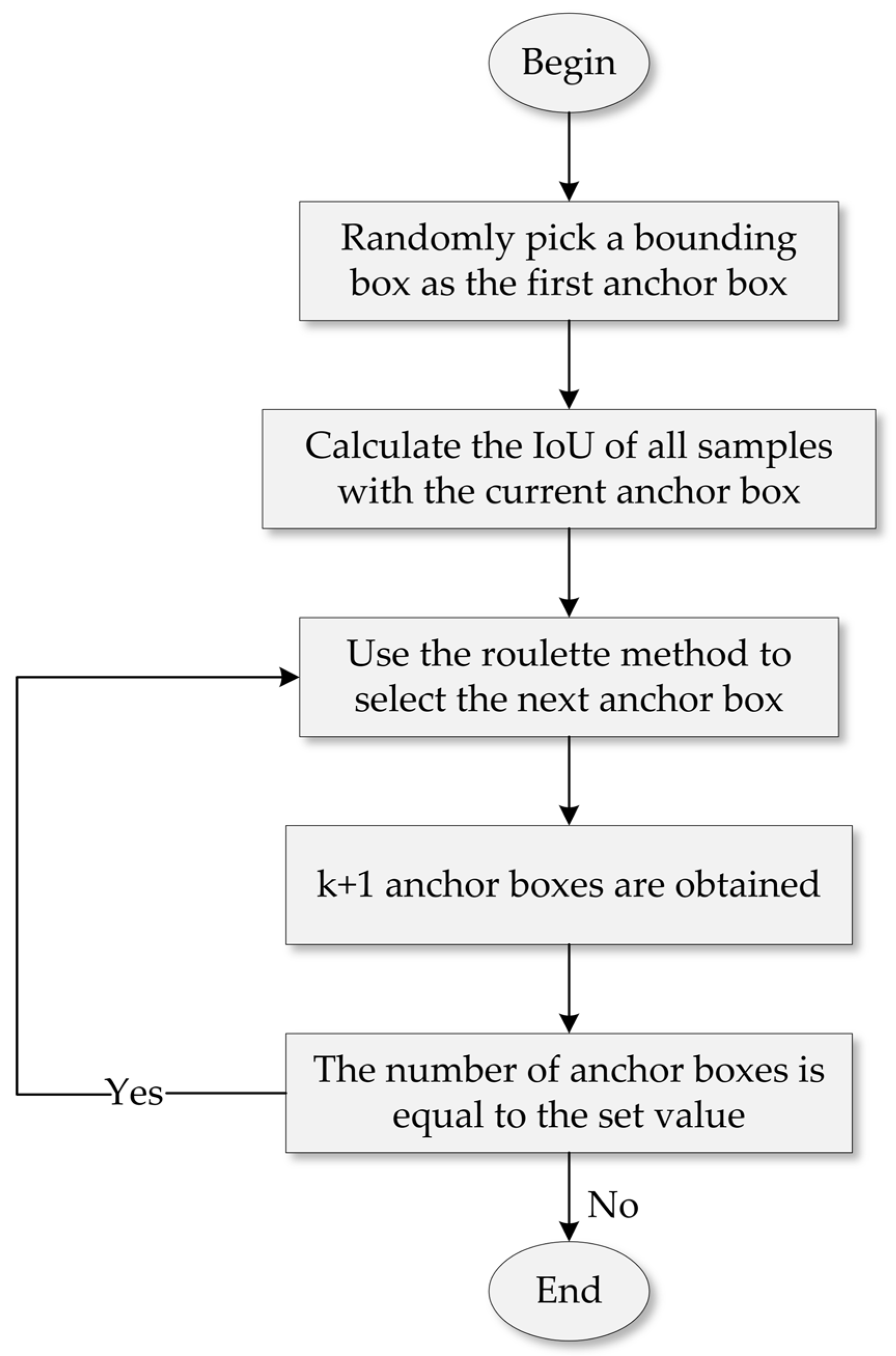 Sensors 23 03385 g004 Sensors 23 03385 g004