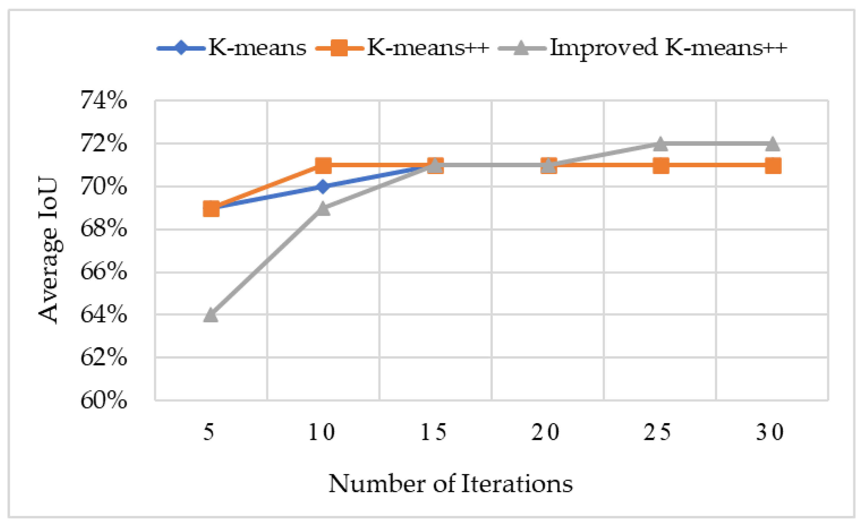 Sensors 23 03385 g005 Sensors 23 03385 g005