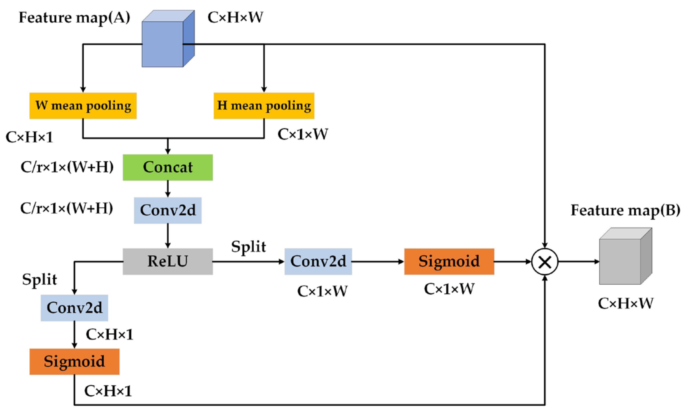 Sensors 23 03385 g008 Sensors 23 03385 g008