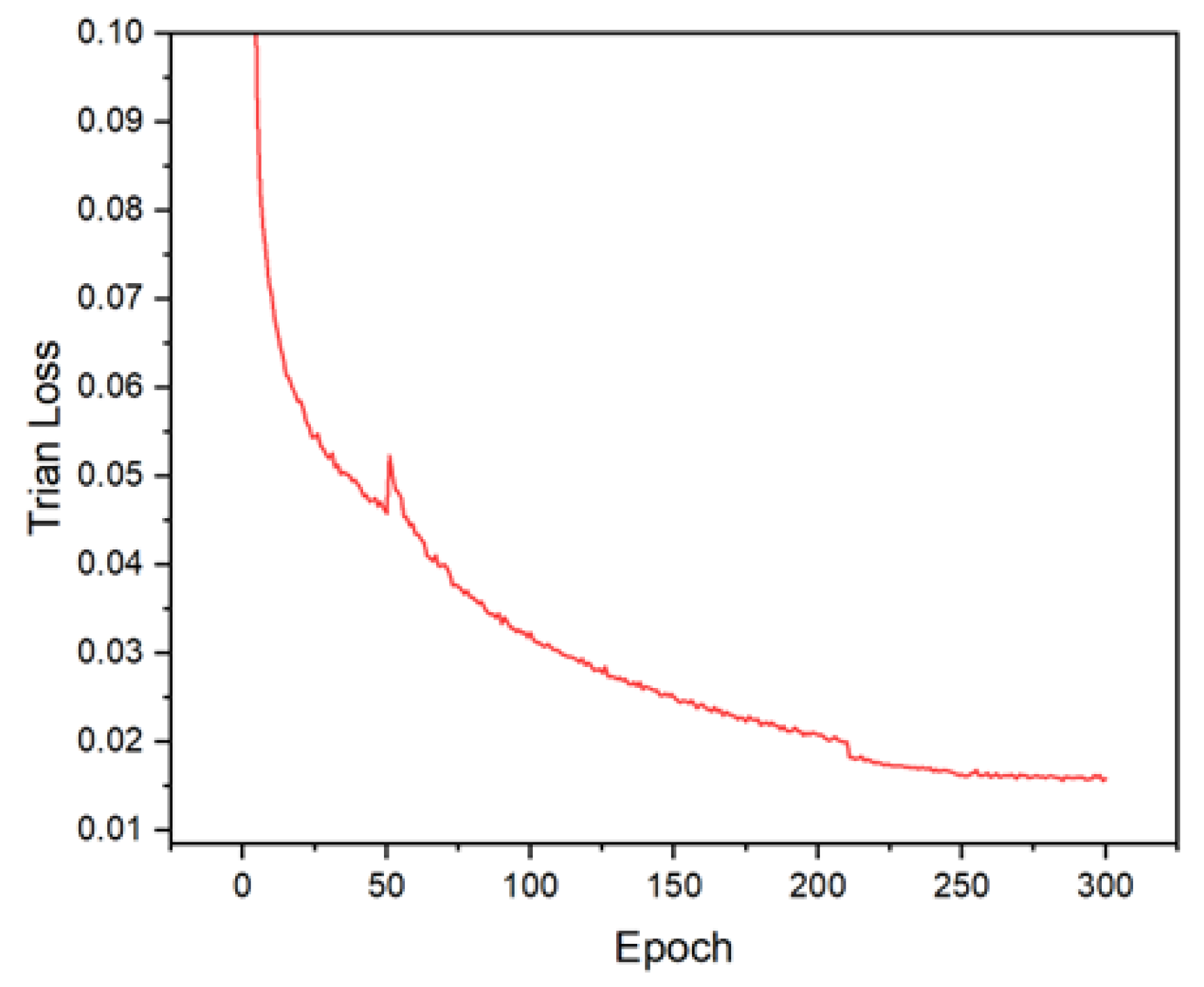 Sensors 23 03385 g013 Sensors 23 03385 g013