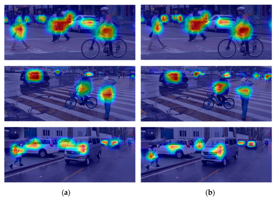 VV-YOLO: A Vehicle View Object Detection Model Based on Improved YOLOv4