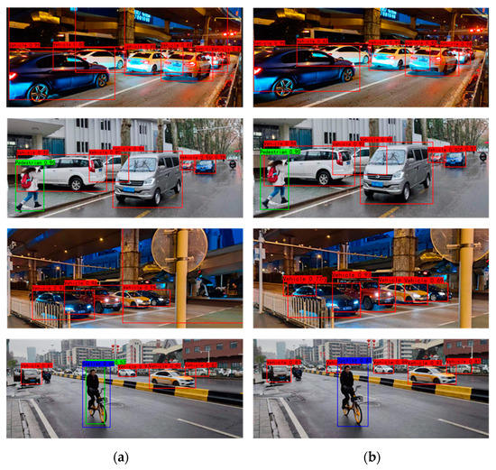 Sensors | Free Full-Text | VV-YOLO: A Vehicle View Object Detection ...