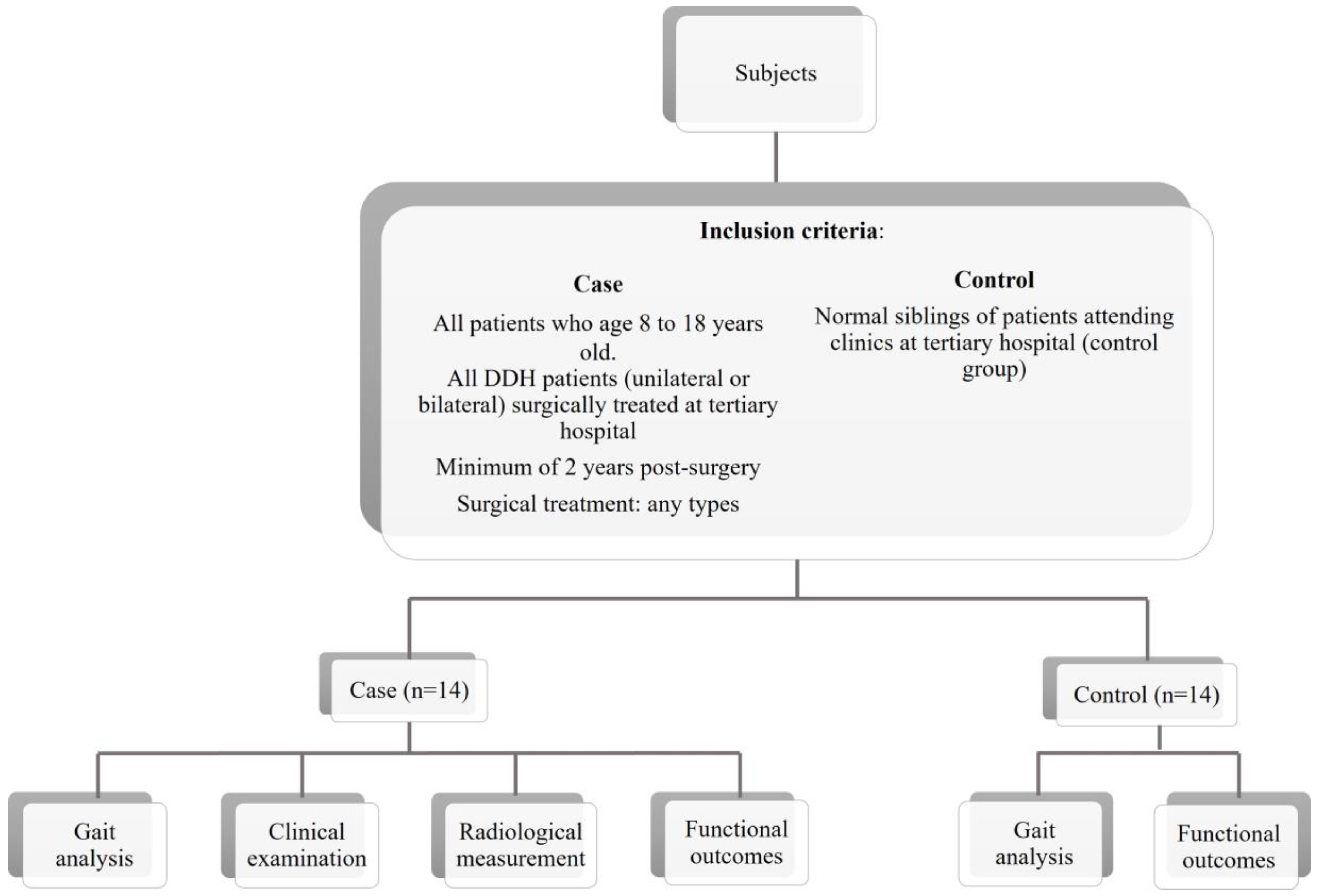 Sensors 23 03386 g001