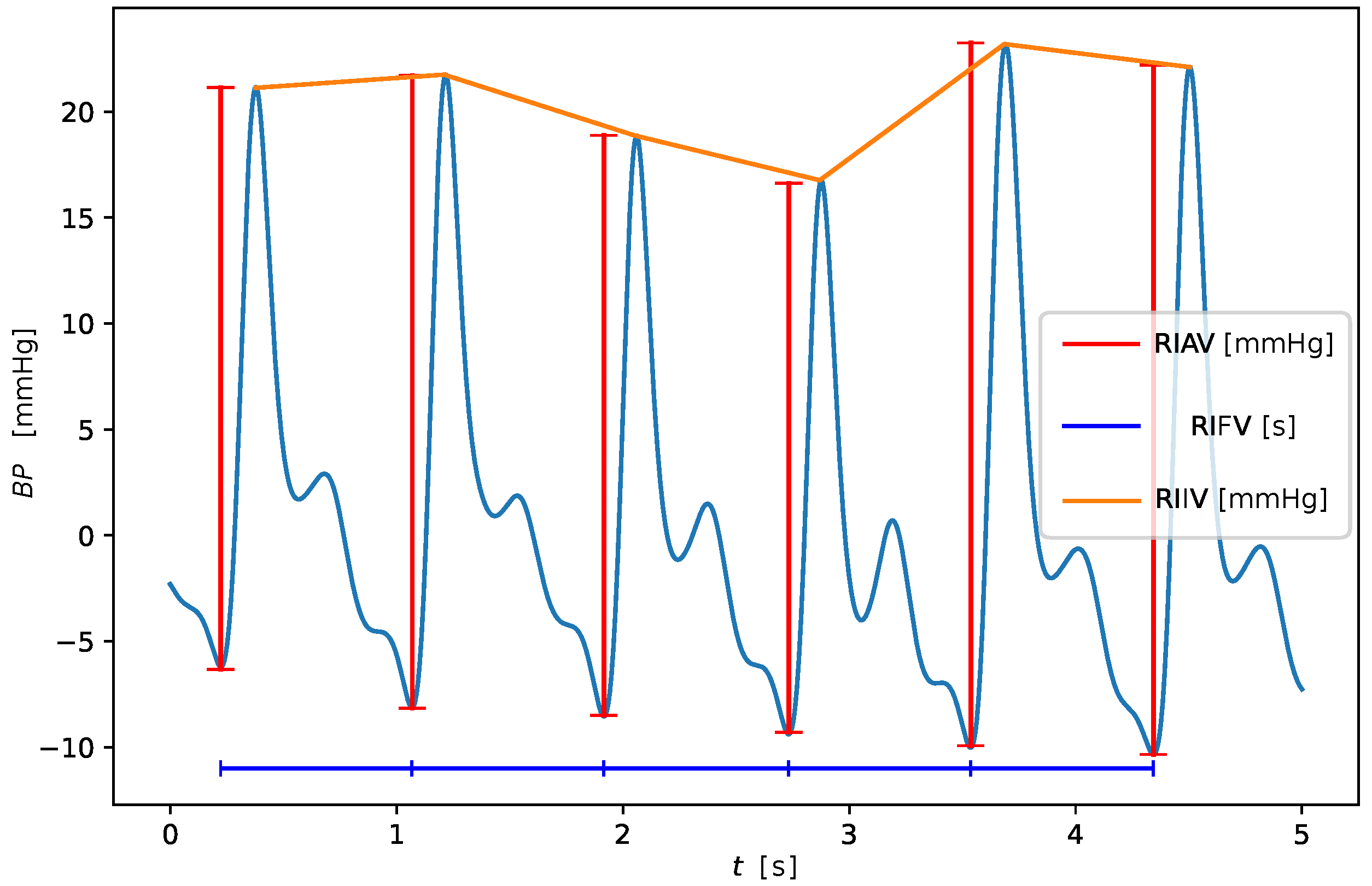 Sensors 23 03387 g002