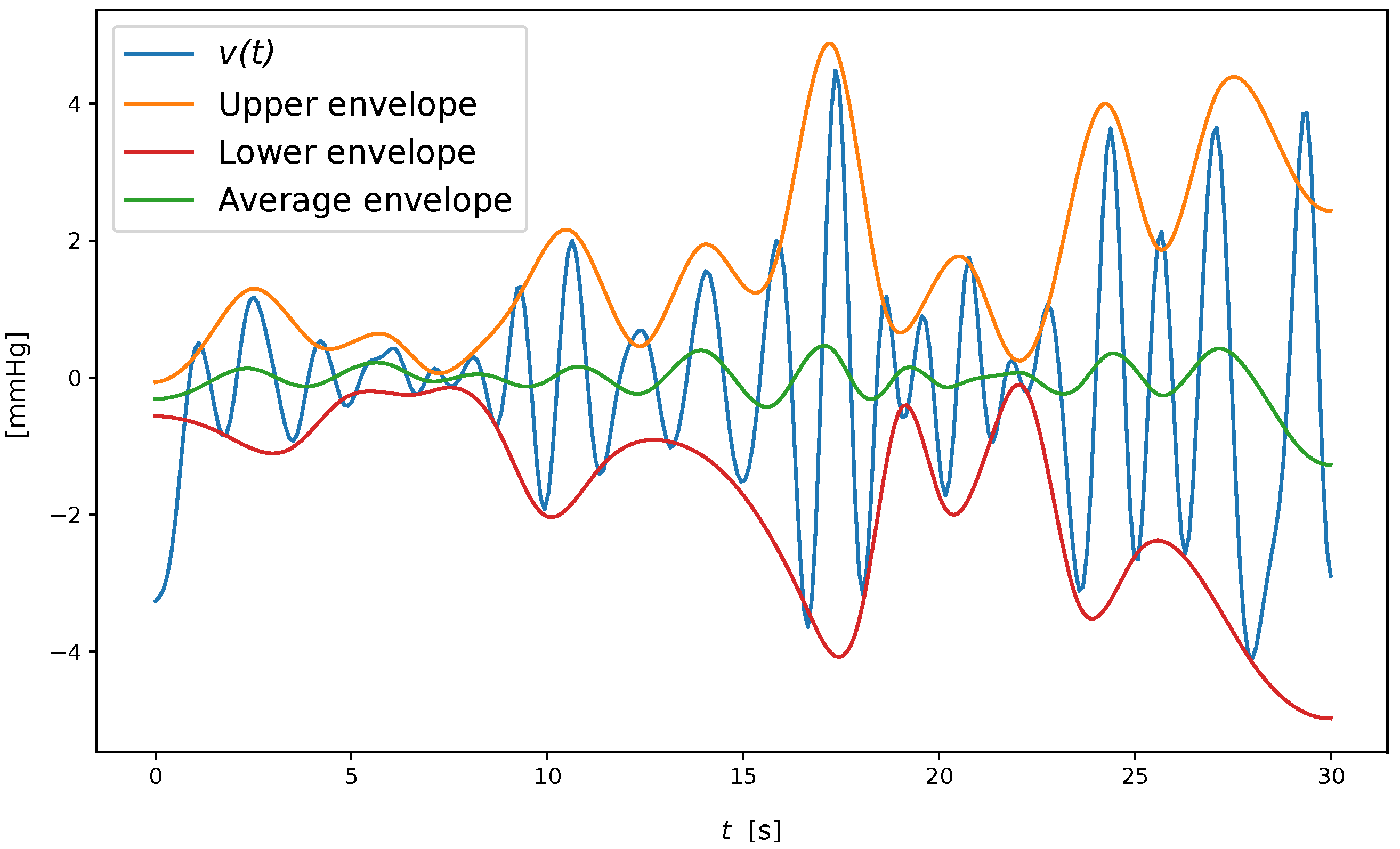 Sensors 23 03387 g003