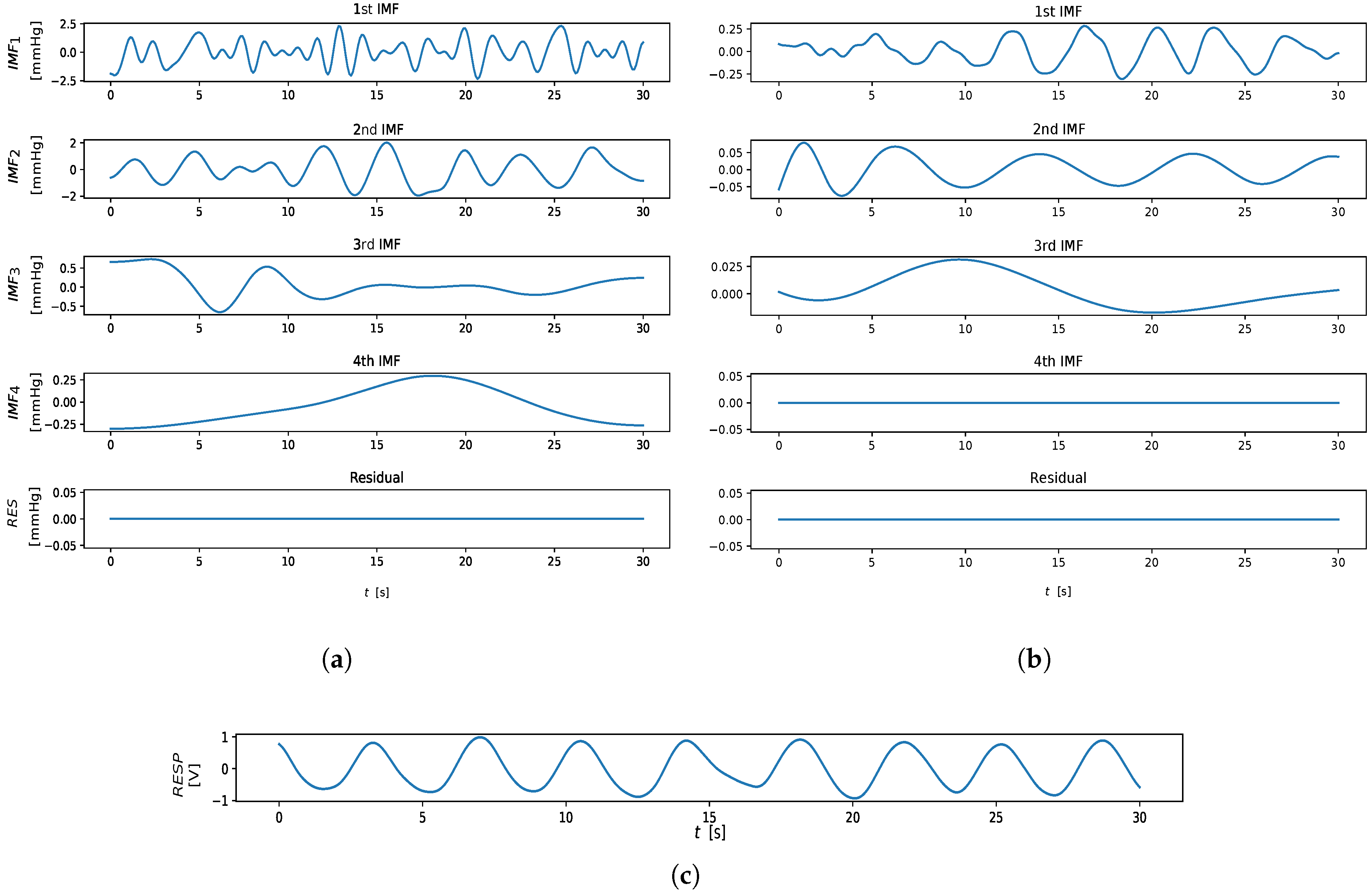 Sensors 23 03387 g004