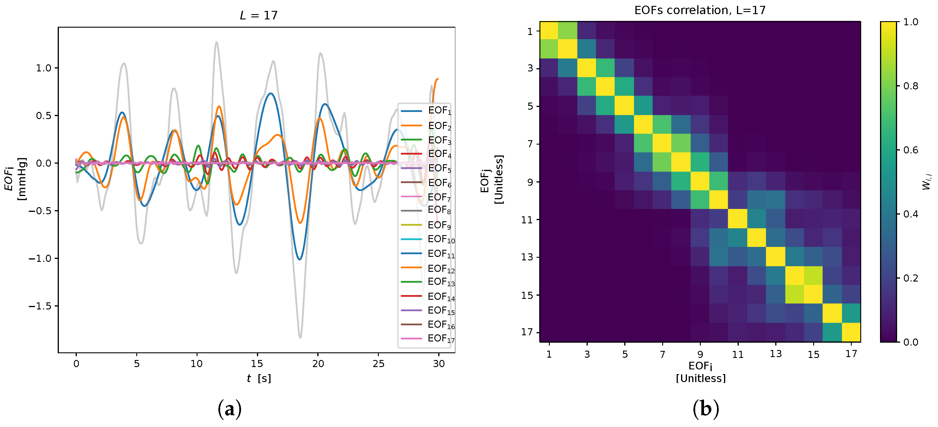 Sensors 23 03387 g005