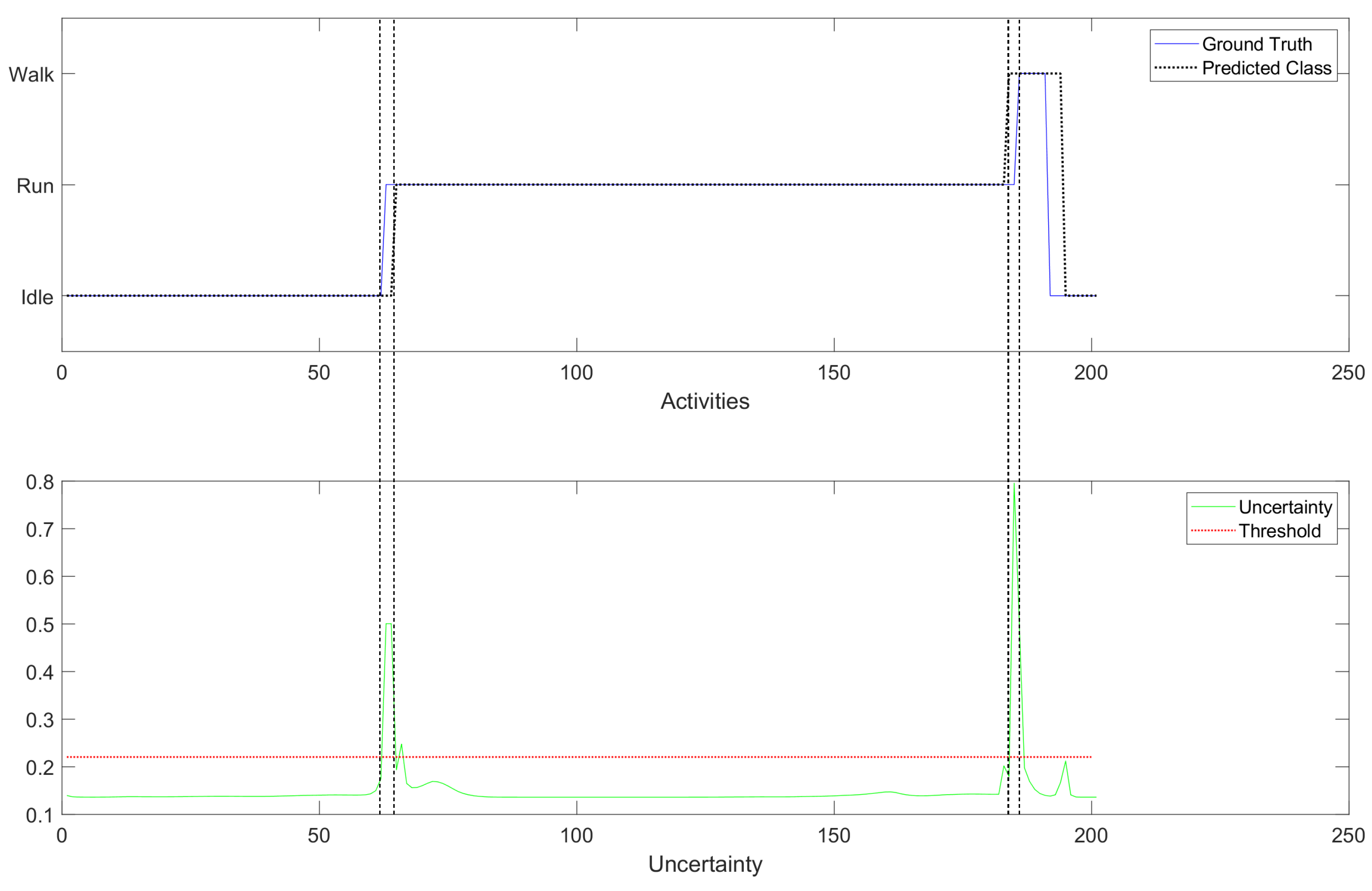 Sensors 23 03388 g009 Sensors 23 03388 g009