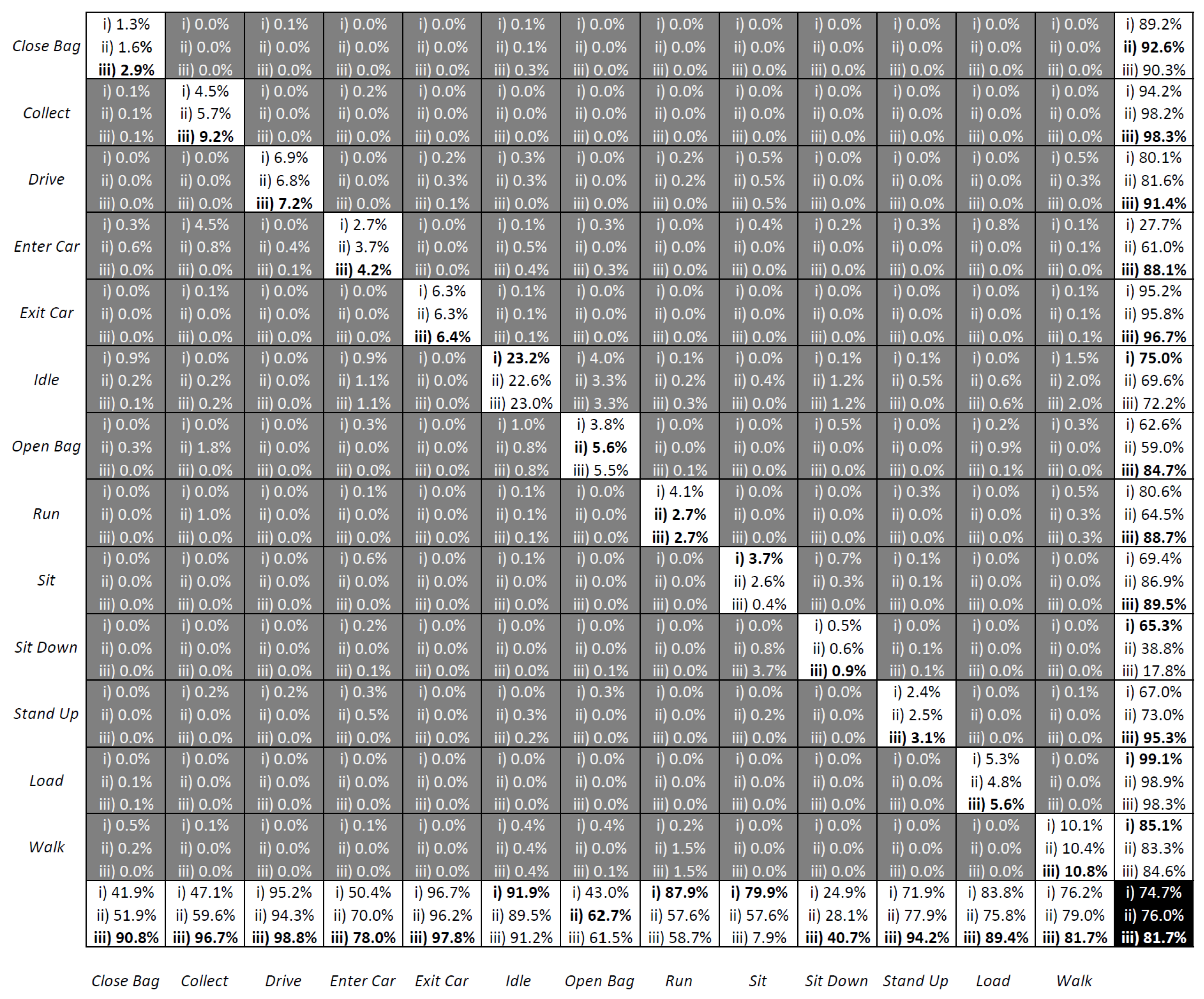Sensors 23 03388 g014 Sensors 23 03388 g014