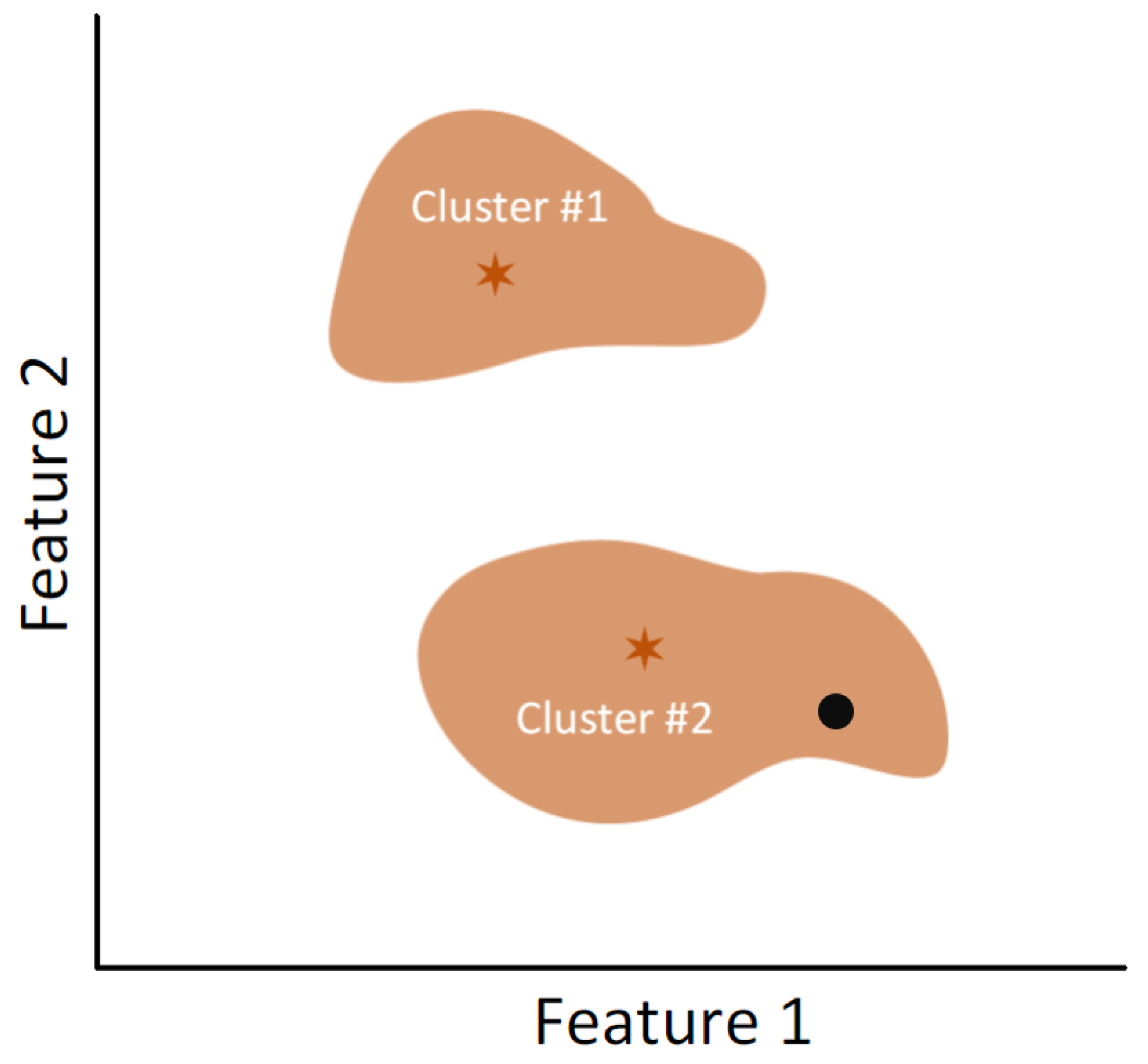 Sensors 23 03389 g002 Sensors 23 03389 g002