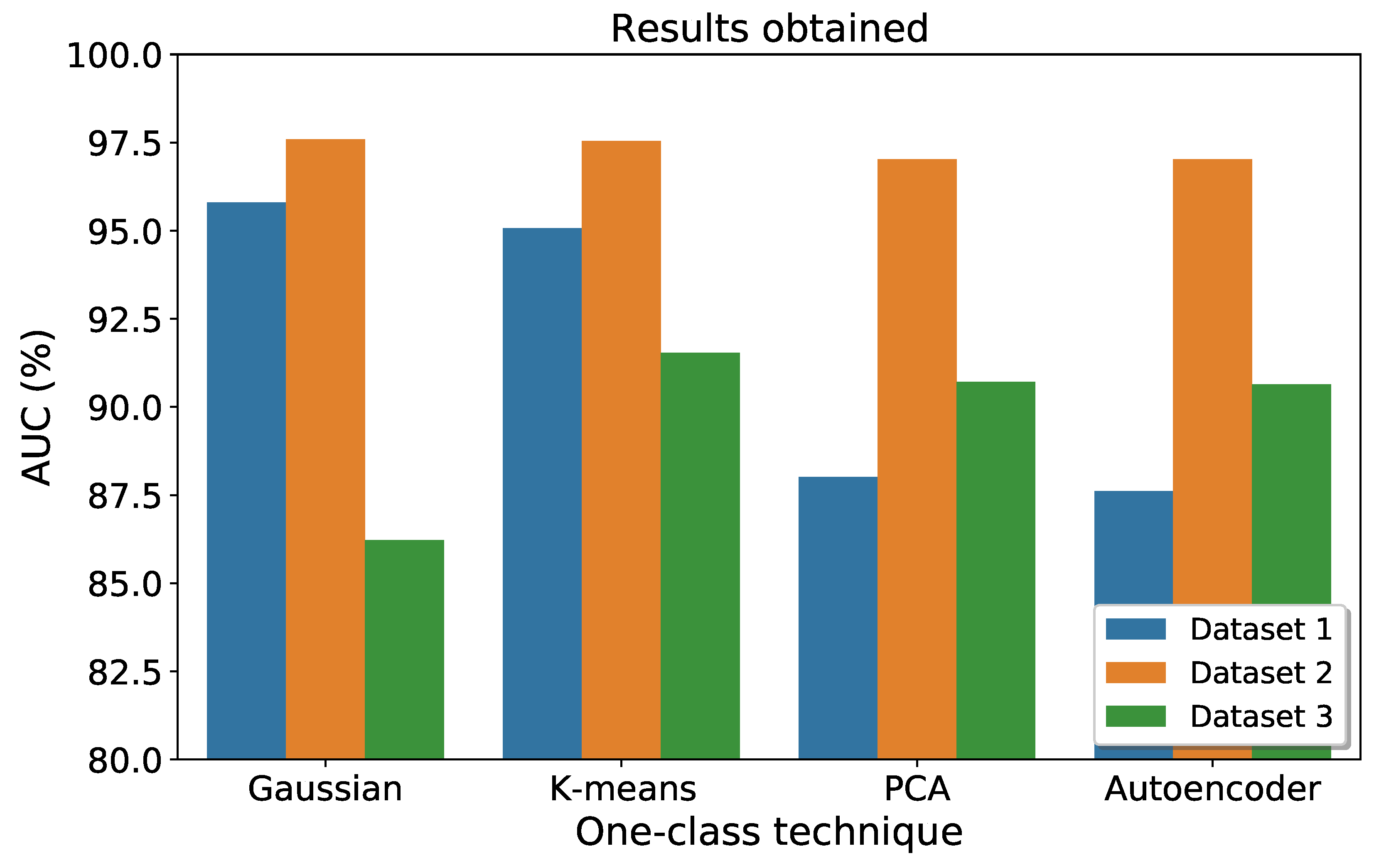 Sensors 23 03389 g005 Sensors 23 03389 g005