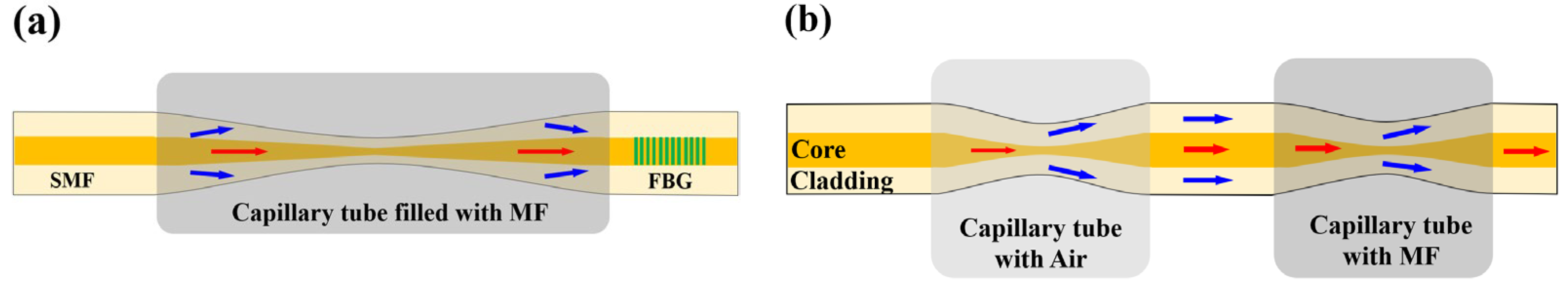 Sensors 23 03391 g007