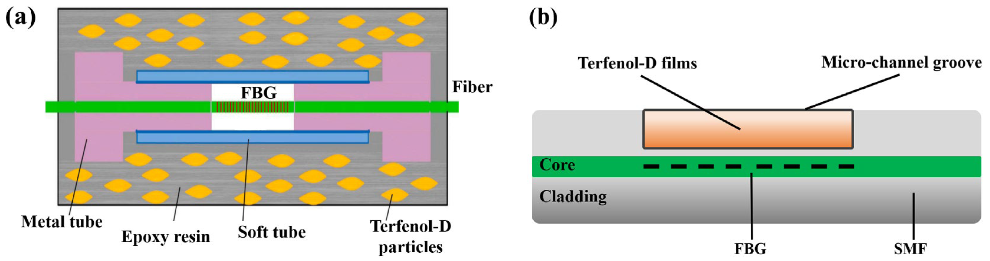 Sensors 23 03391 g011