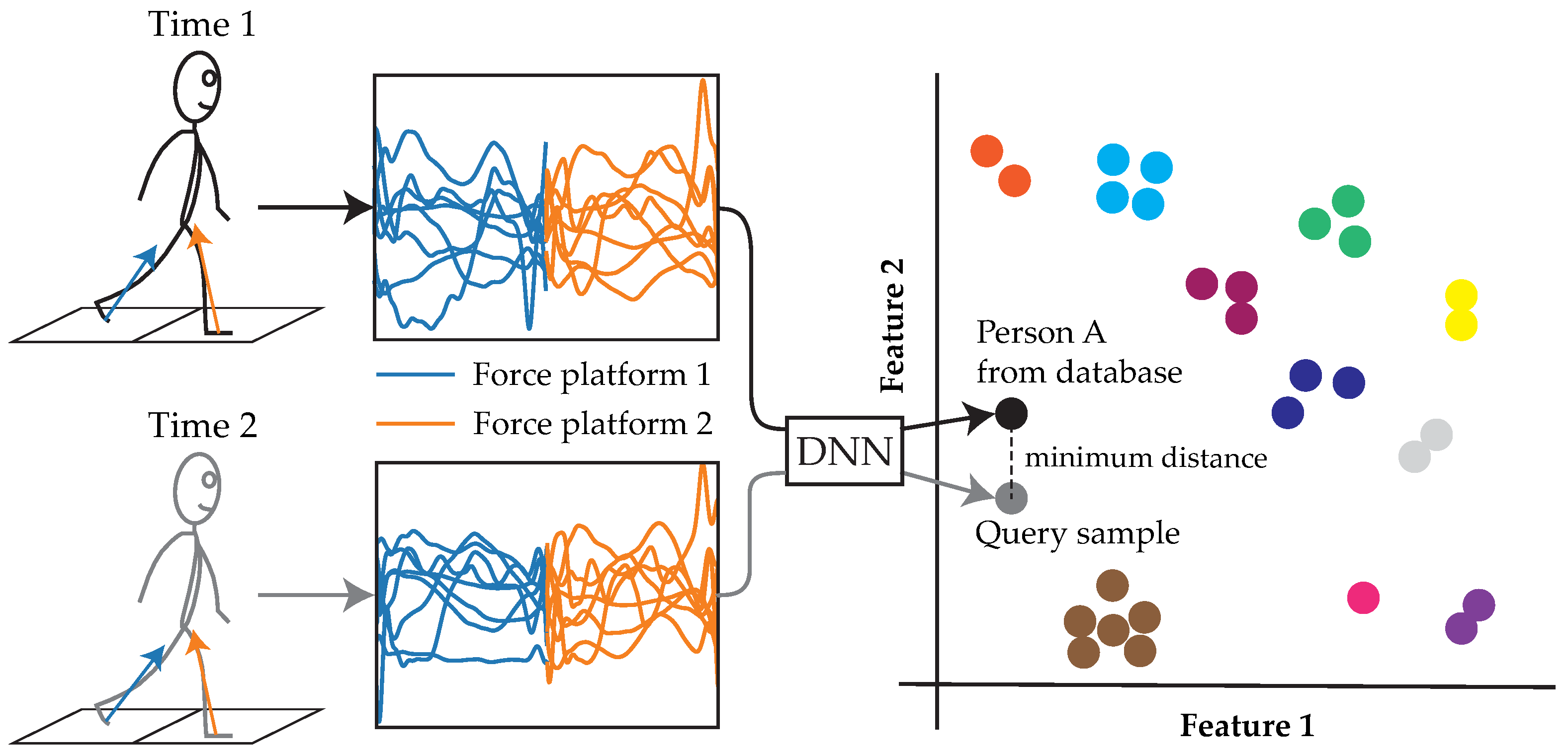 Deep learning image best sale database