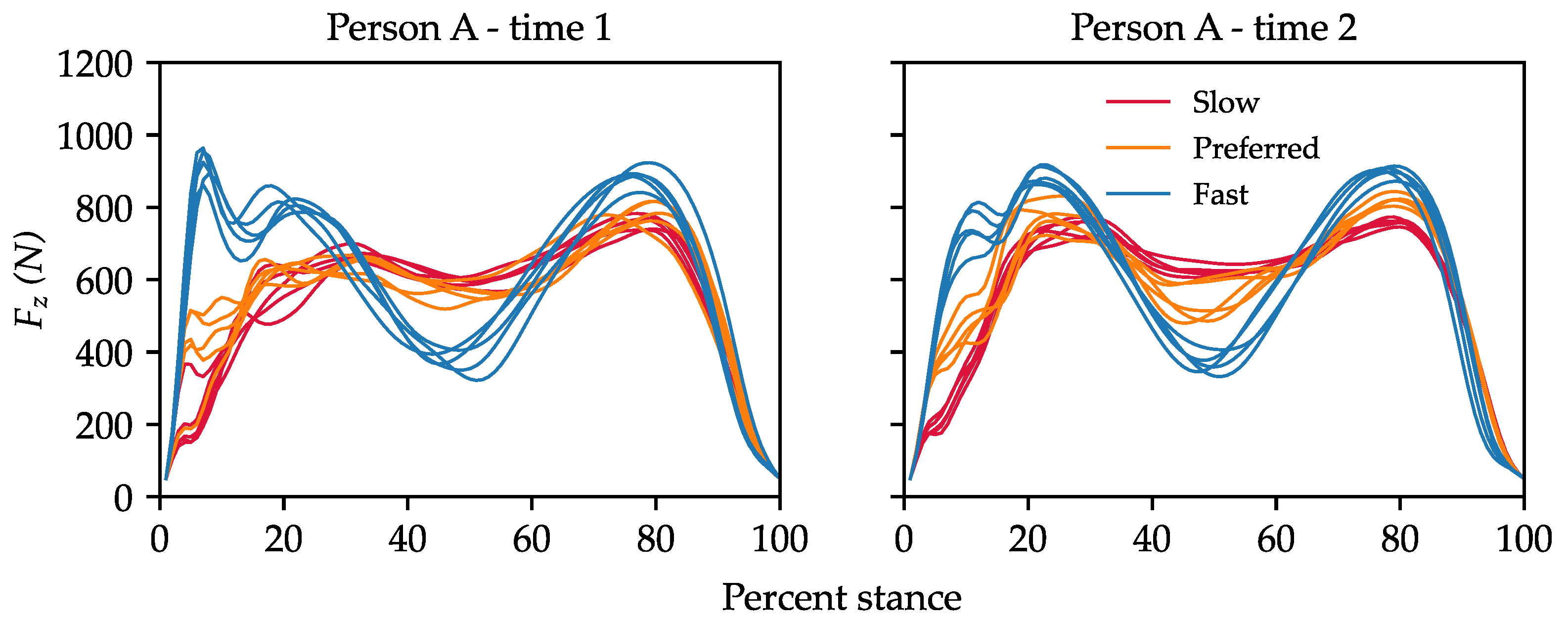 Sensors 23 03392 g002 Sensors 23 03392 g002