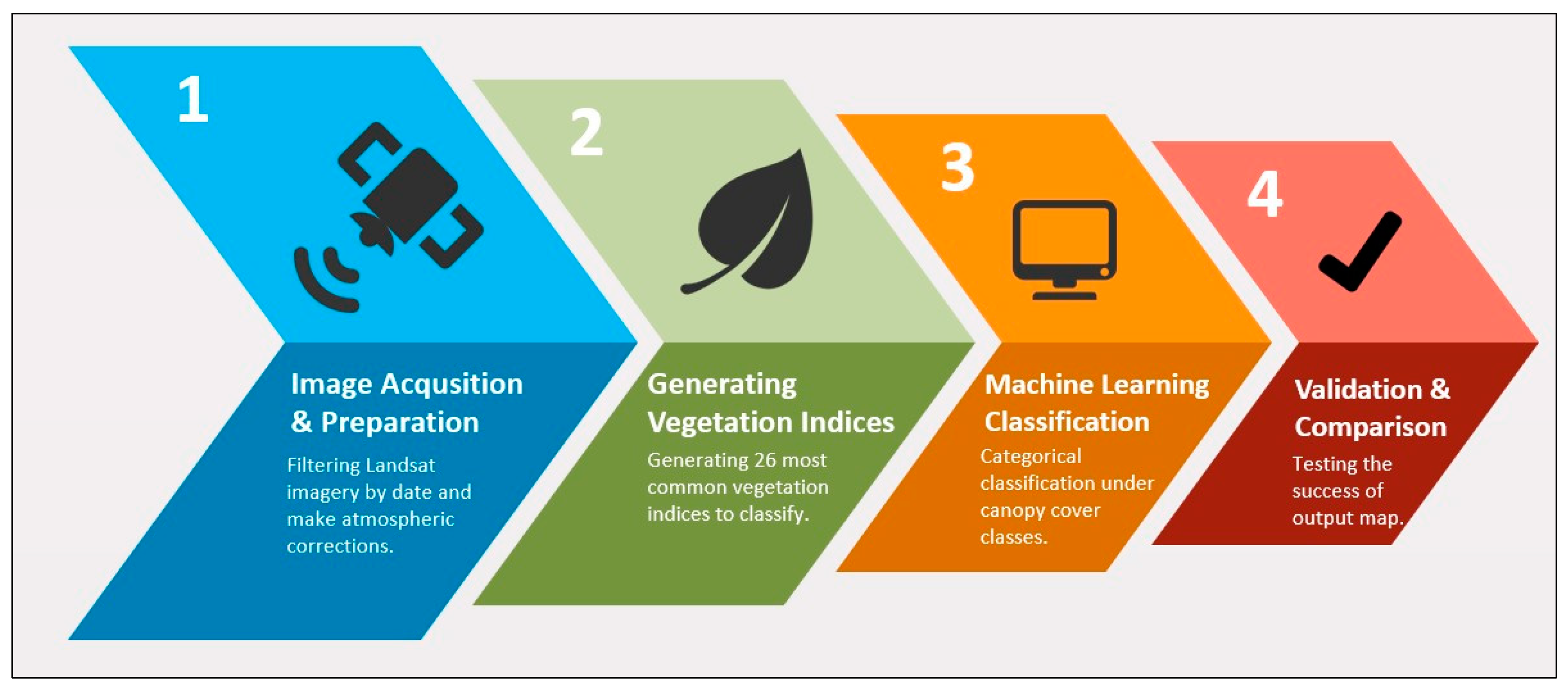 Sensors 23 03394 g004
