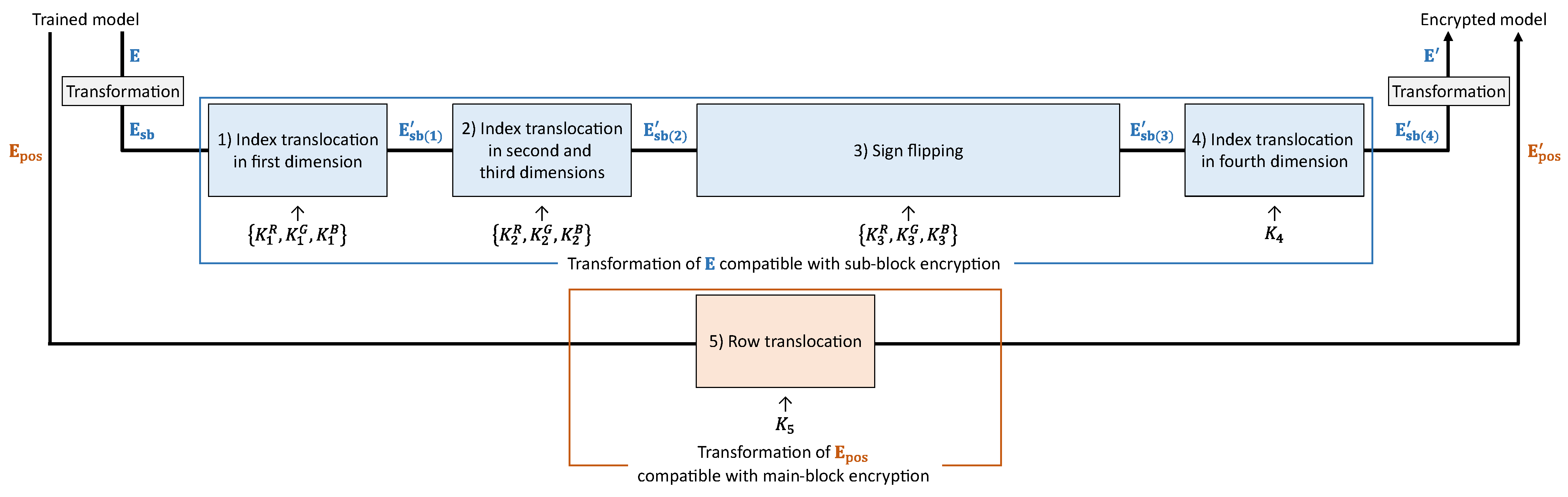 Effects of JPEG Compression on Vision Transformer Image Classification ...