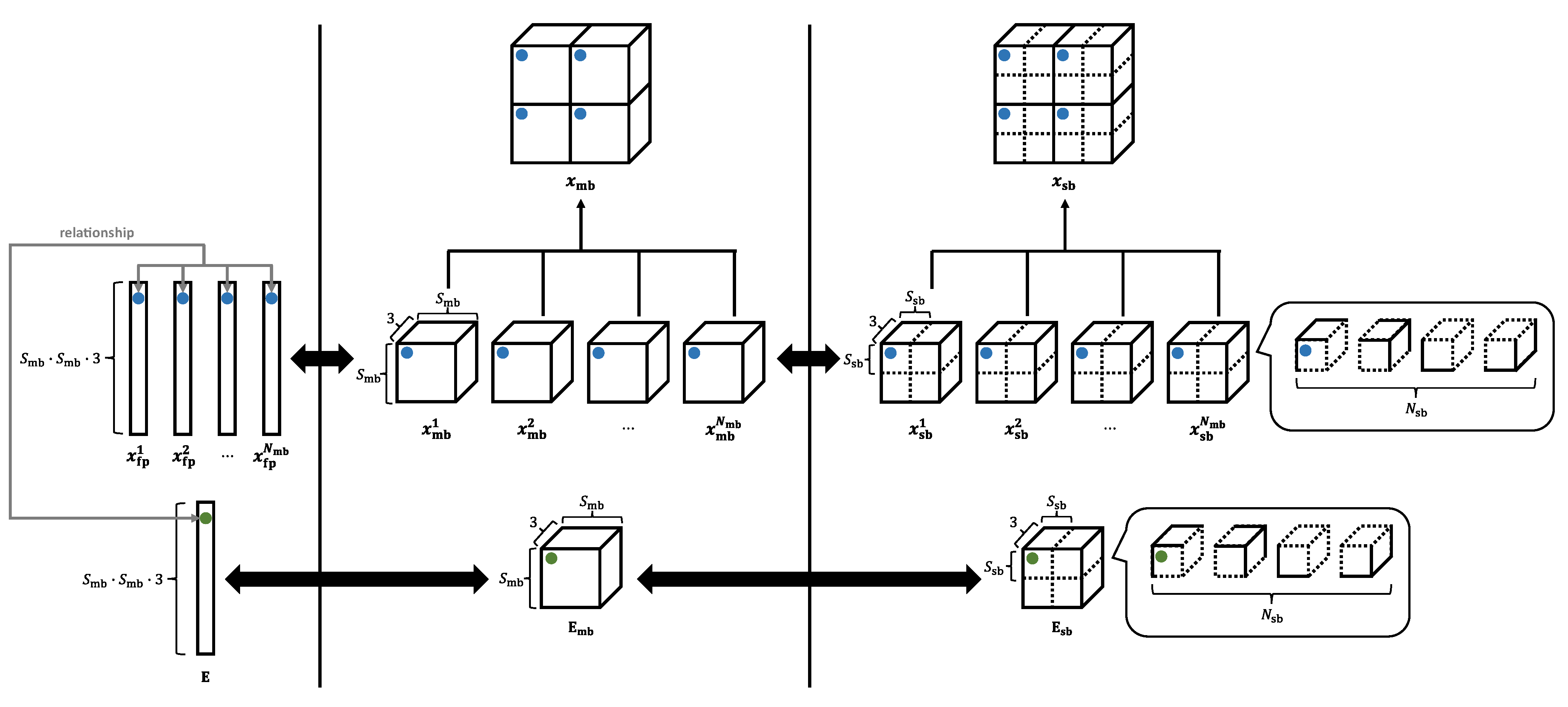 Sensors 23 03400 g008