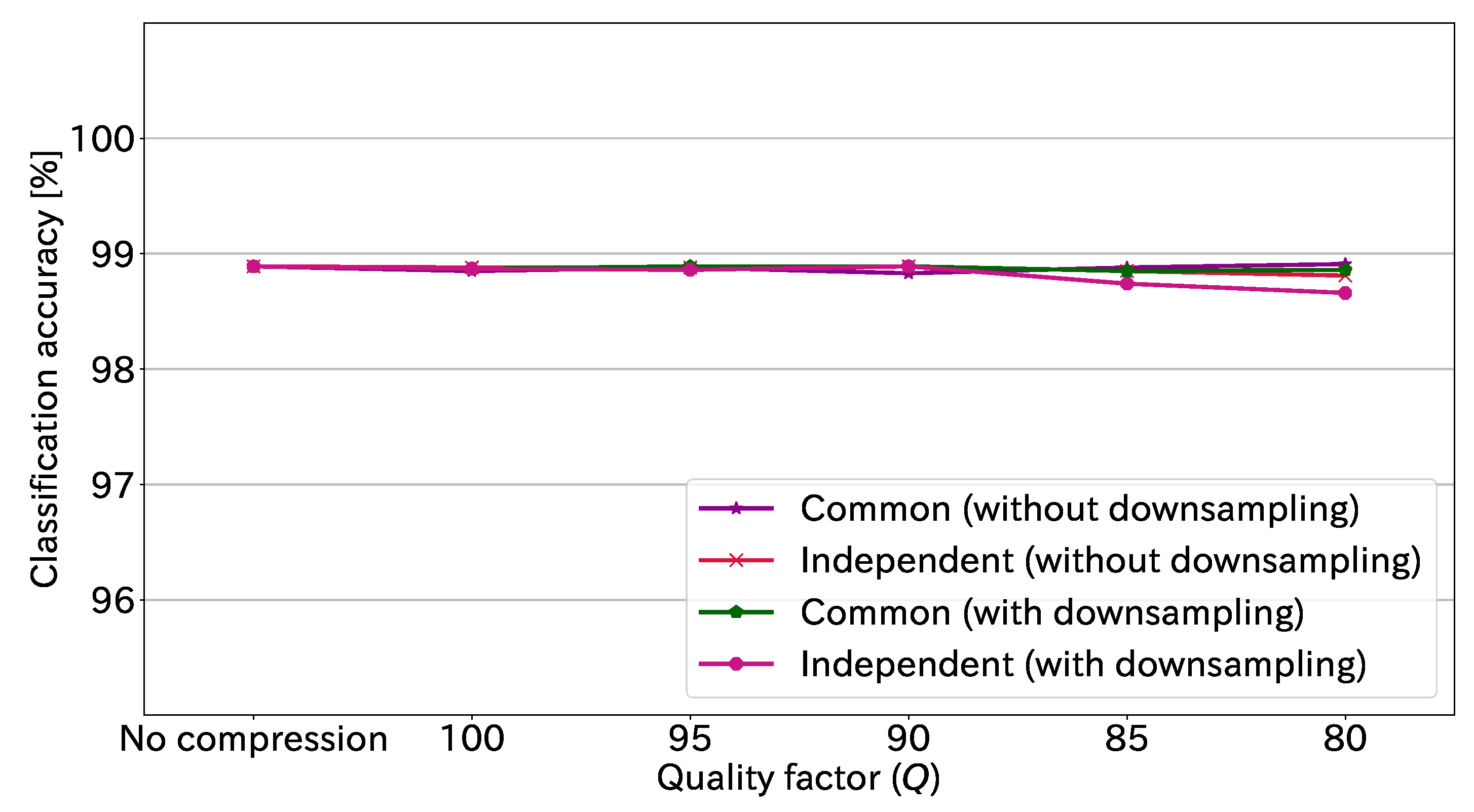 Sensors 23 03400 g012