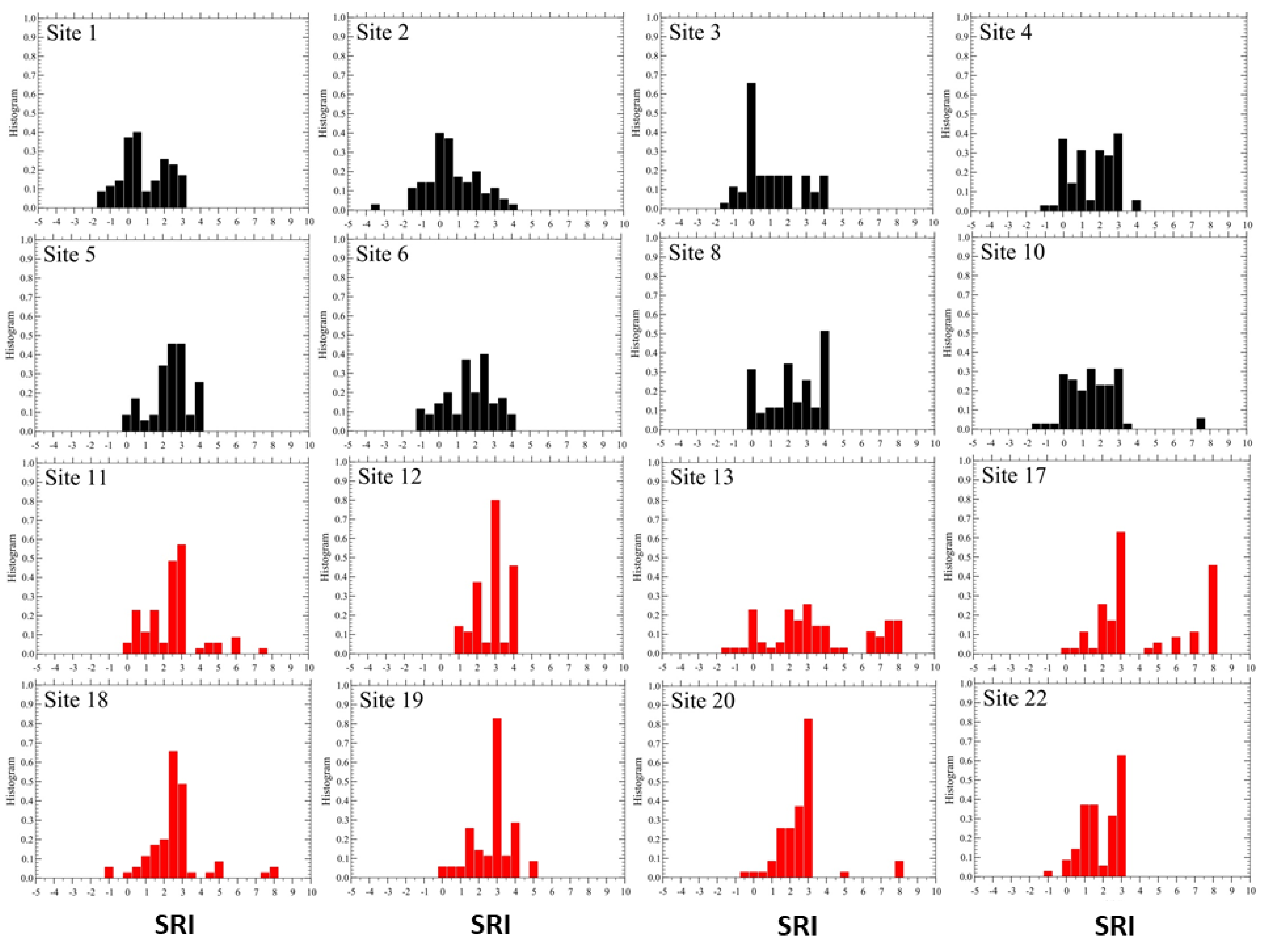 Sensors 23 03401 g002