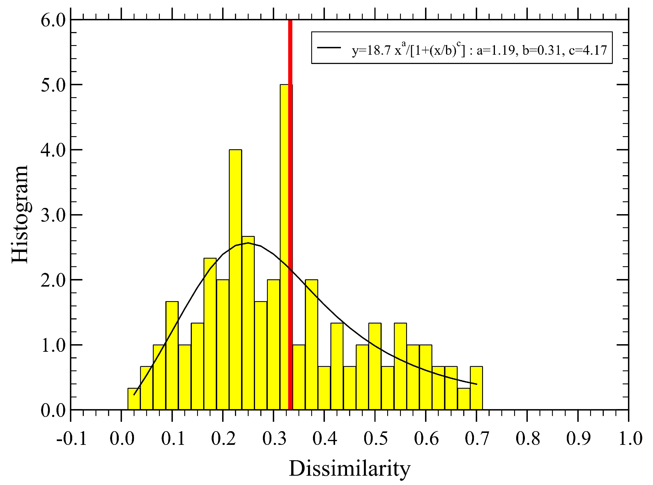 Sensors 23 03401 g004