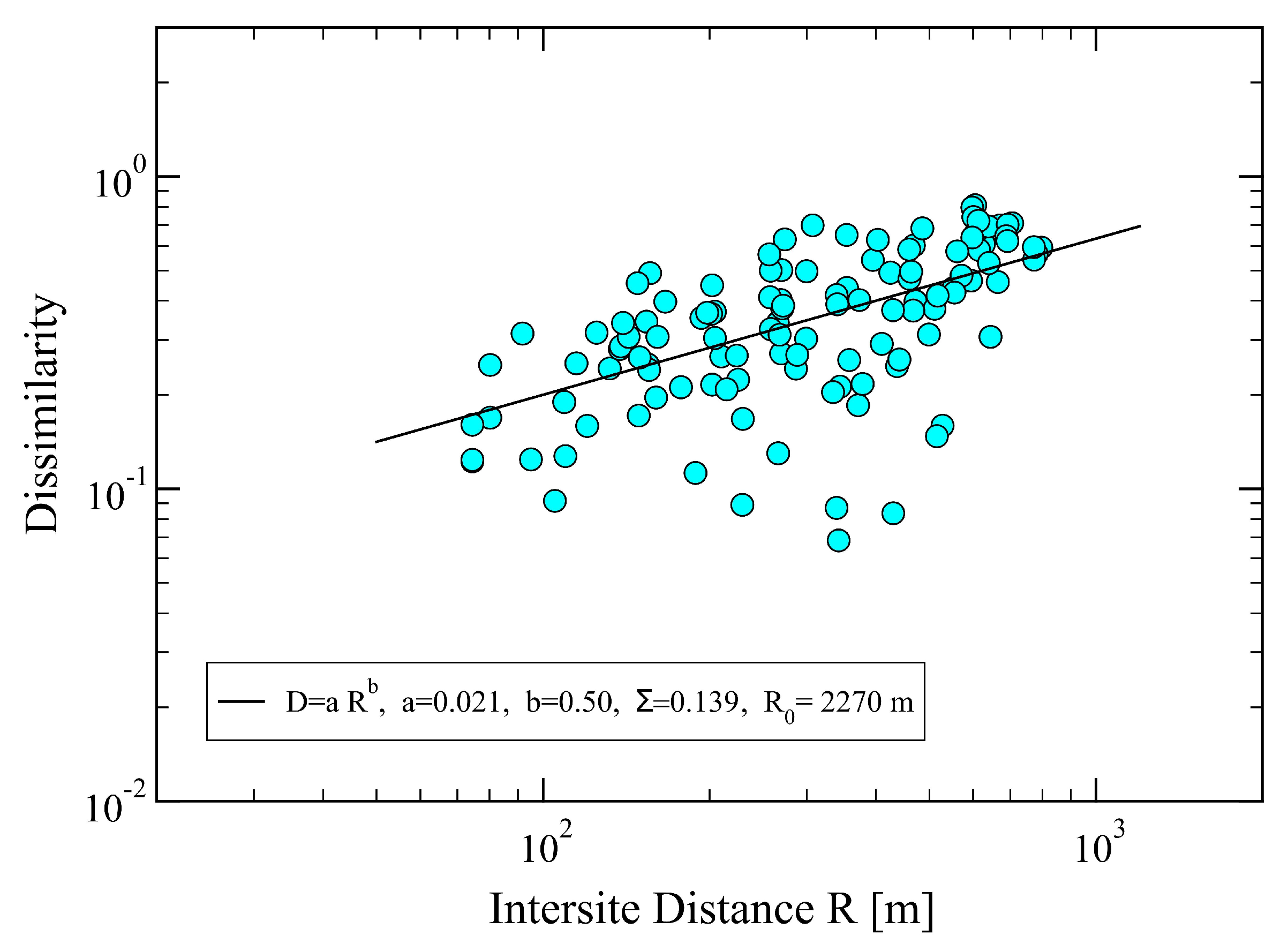Sensors 23 03401 g006