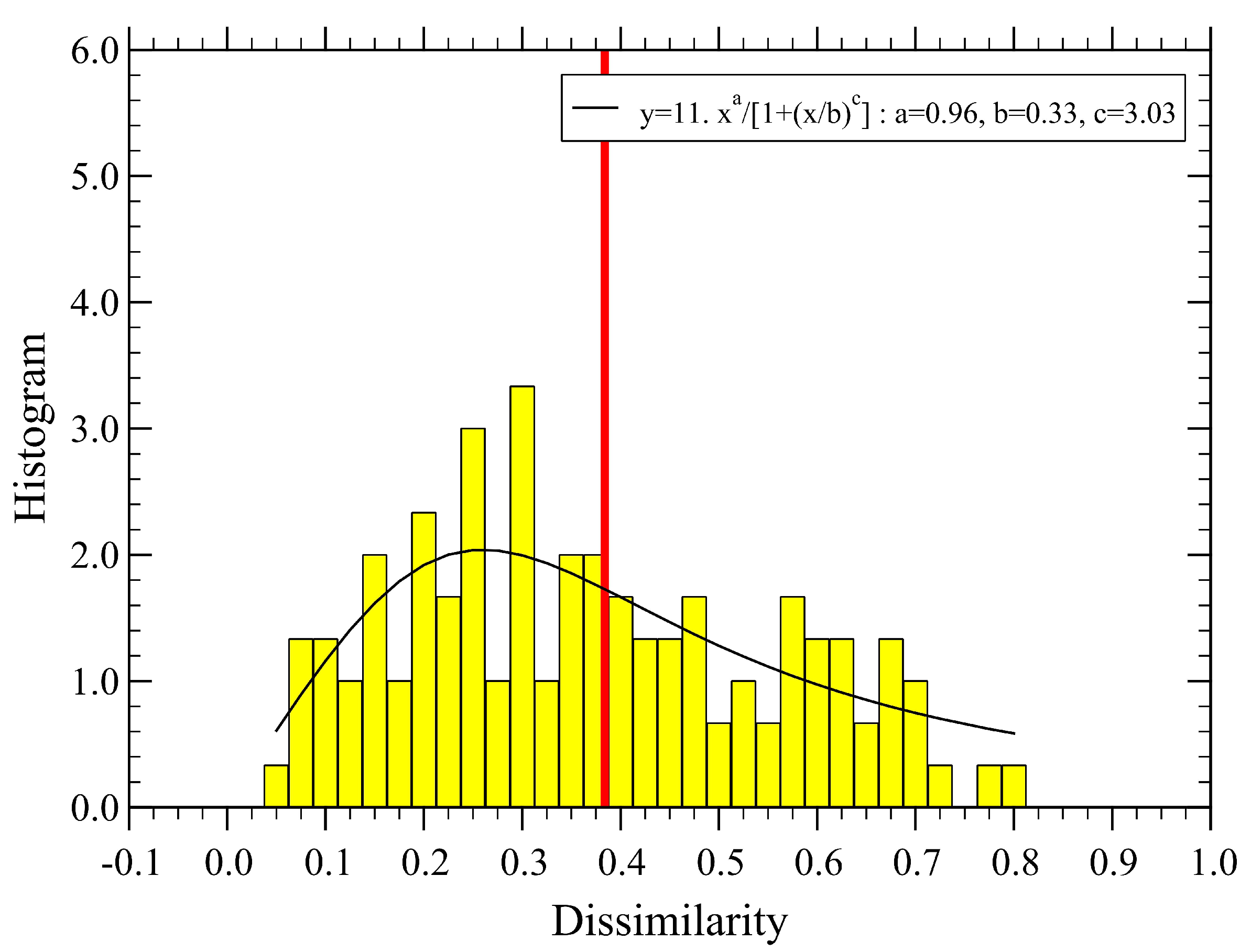 Sensors 23 03401 g007