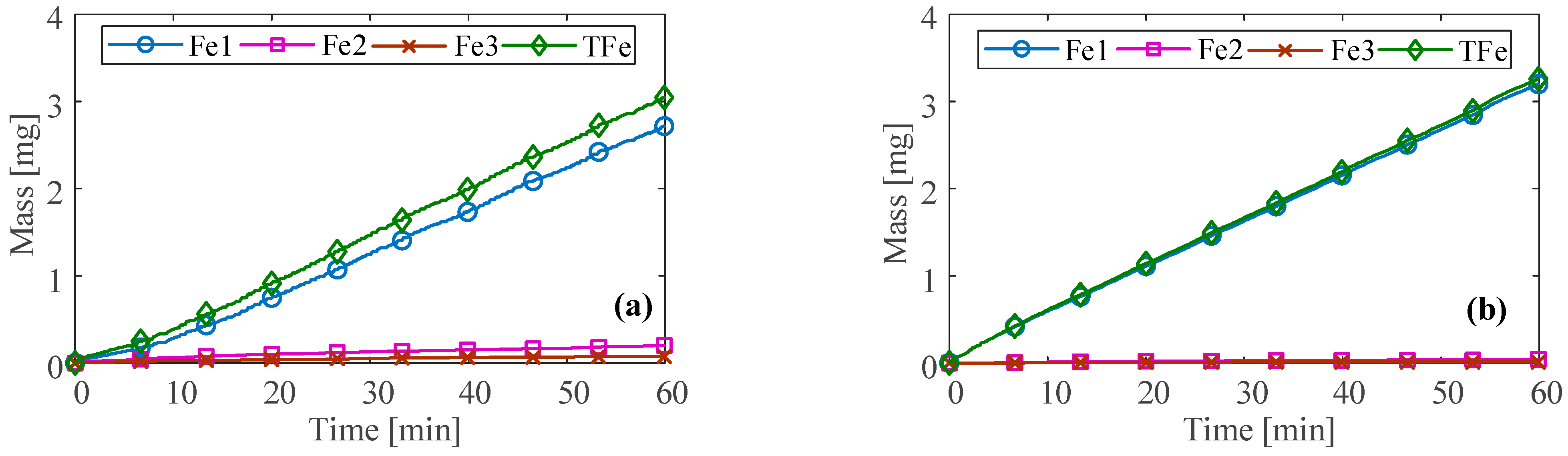 Sensors 23 03402 g011