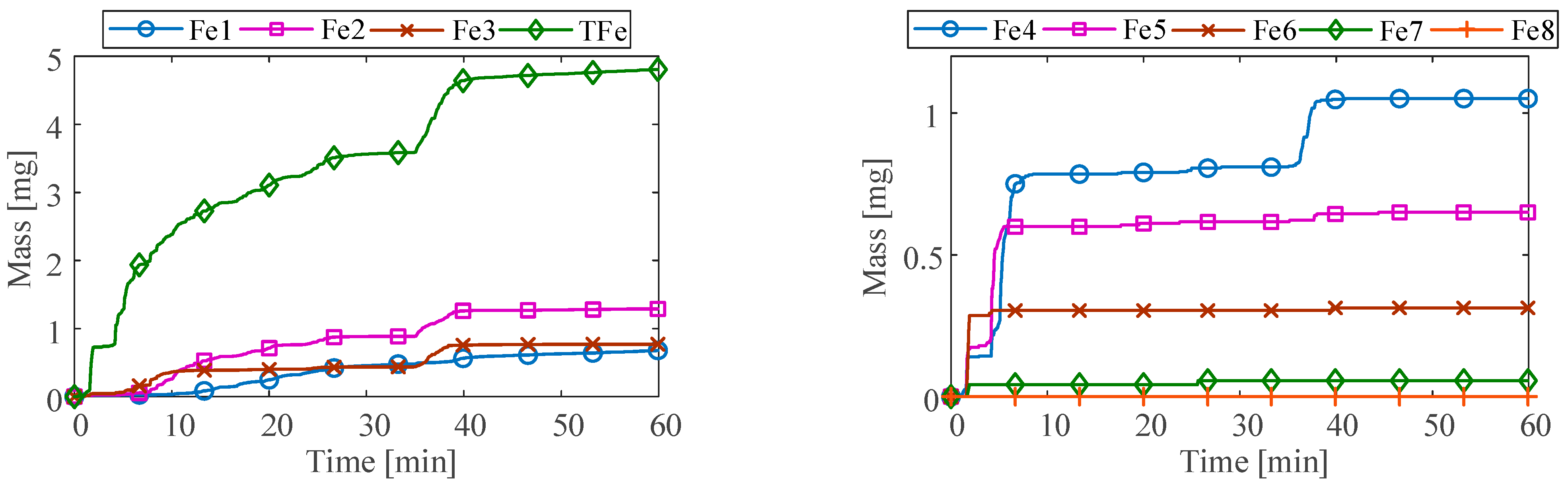 Sensors 23 03402 g012