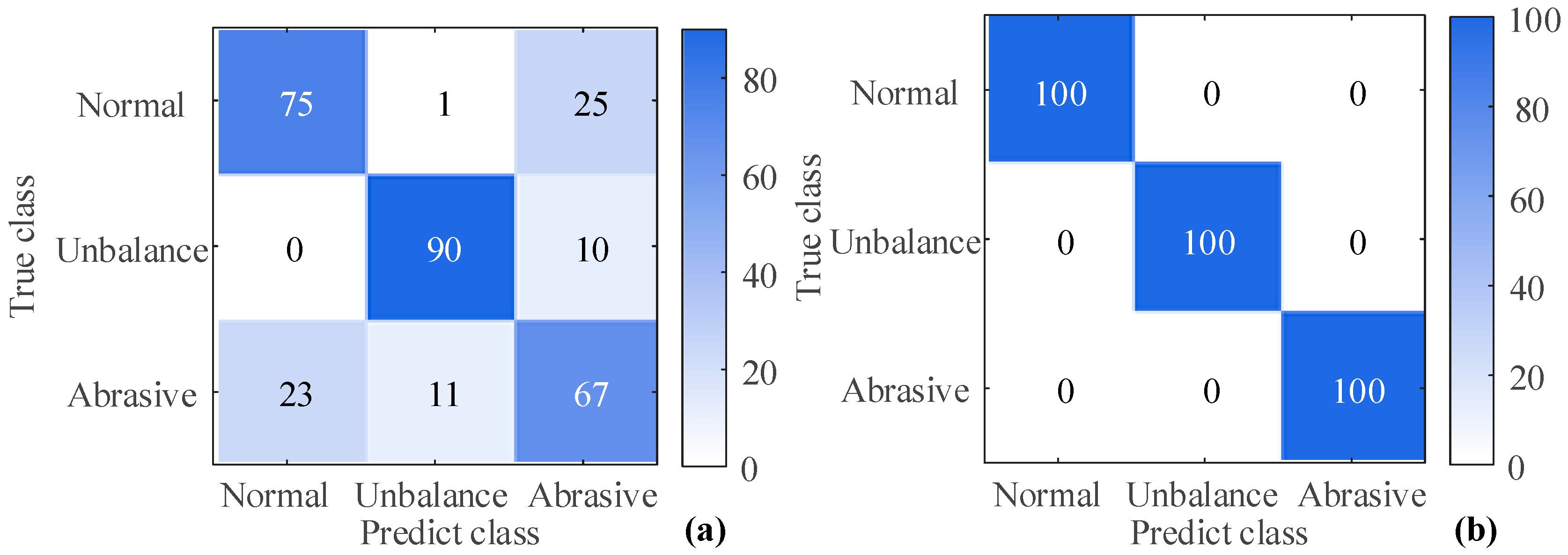 Sensors 23 03402 g017