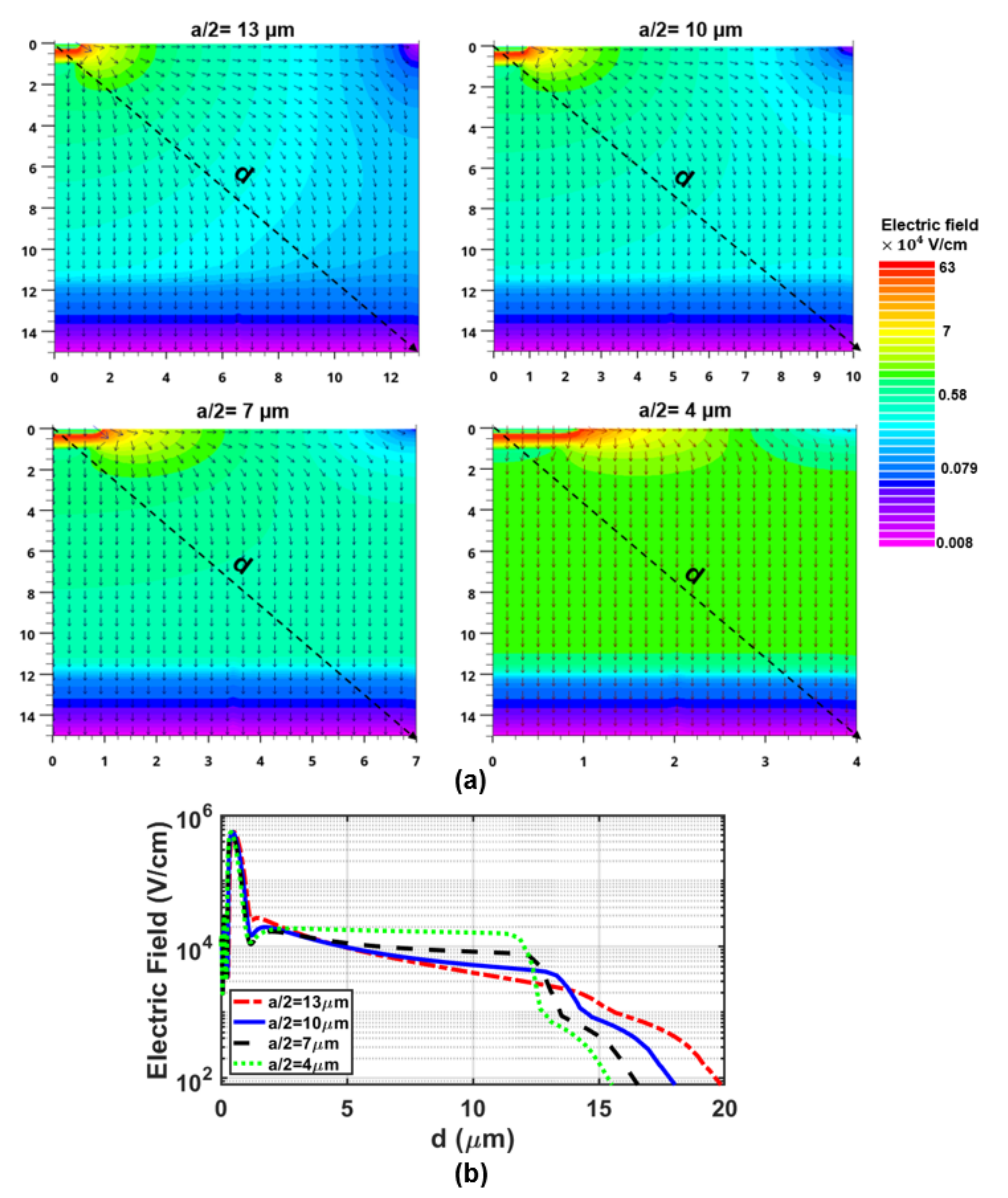 Sensors 23 03403 g006