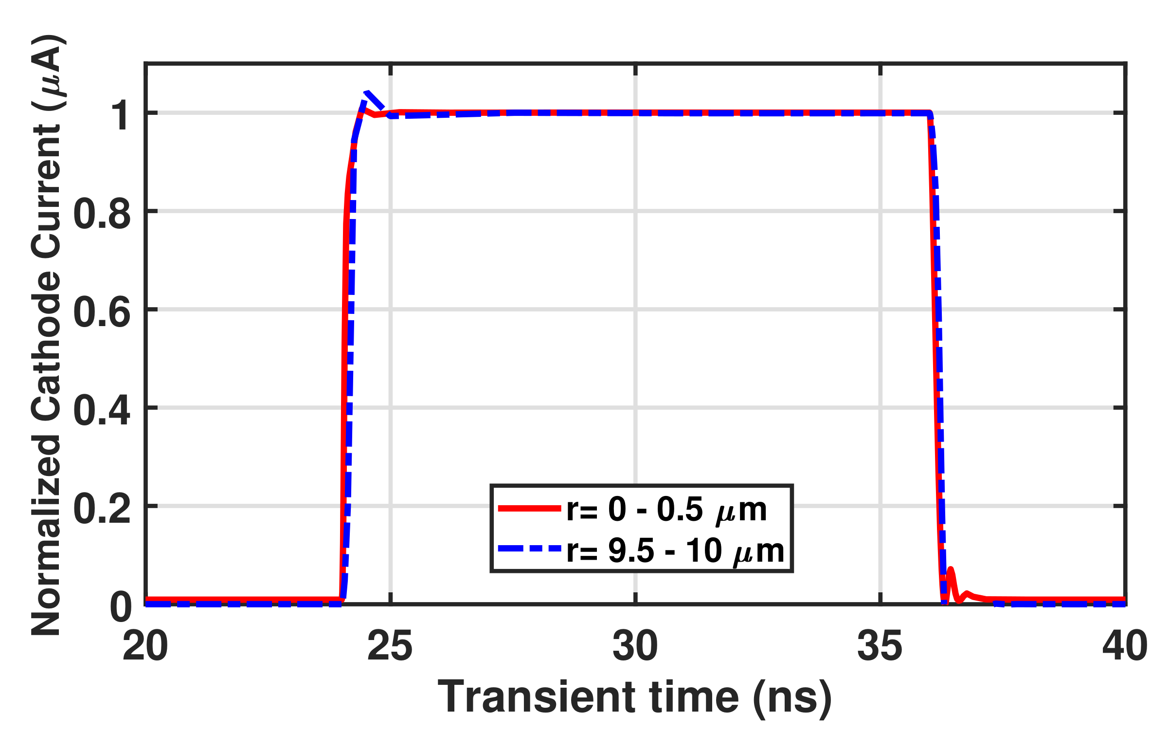 Sensors 23 03403 g008