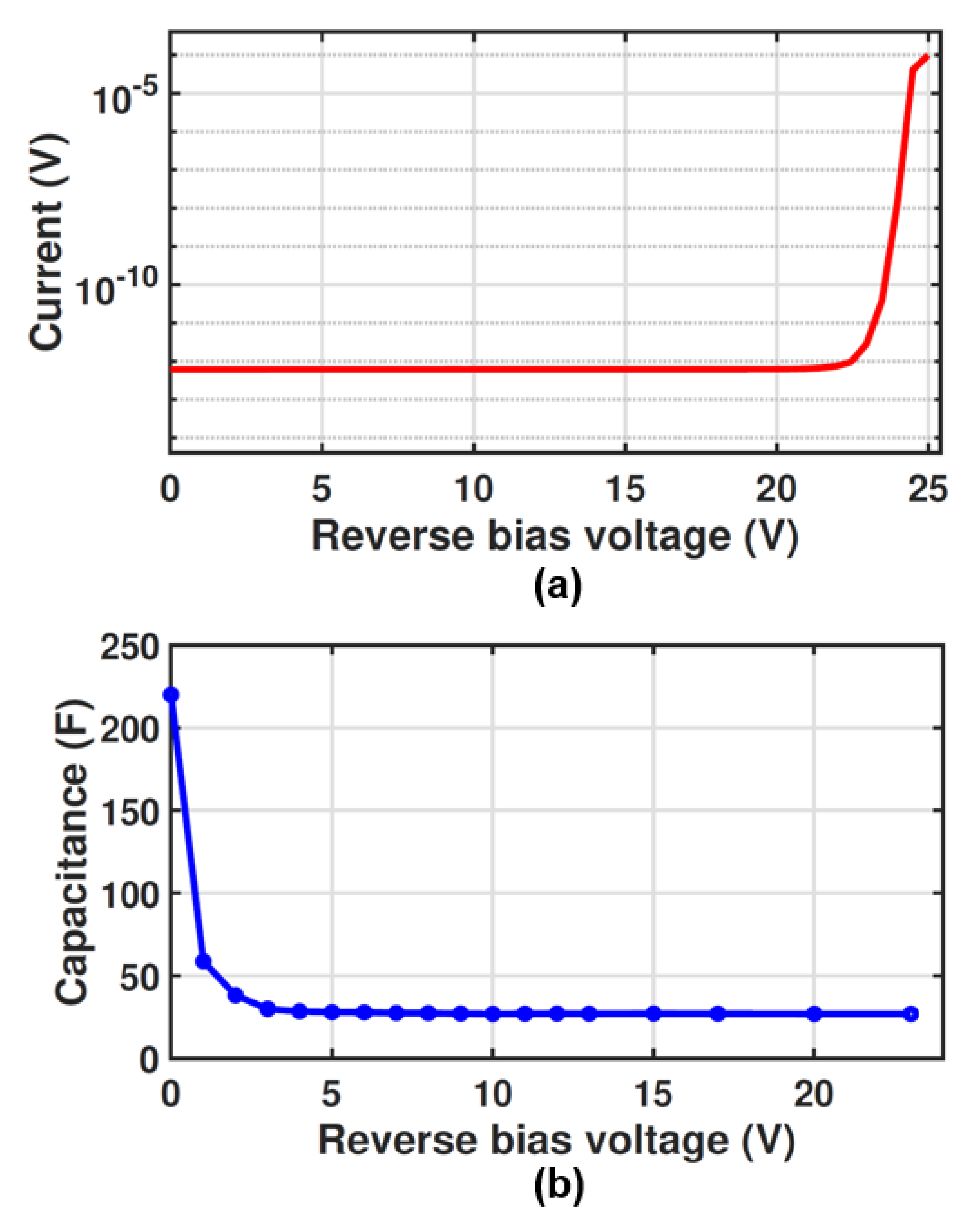 Sensors 23 03403 g009
