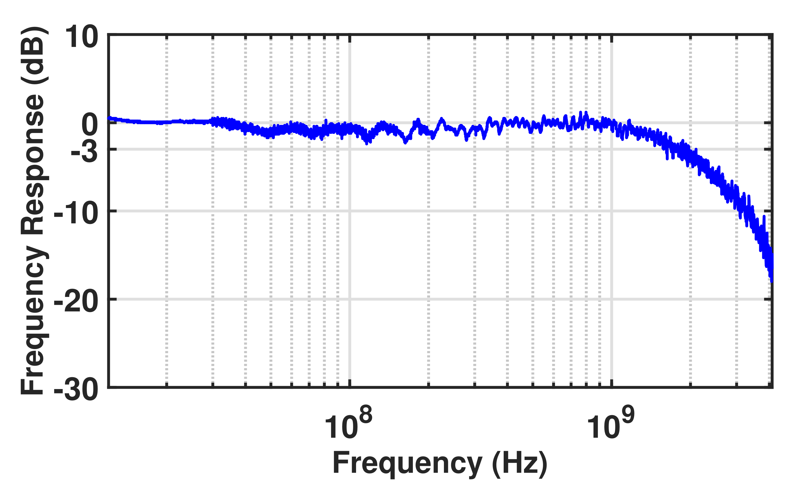Sensors 23 03403 g011
