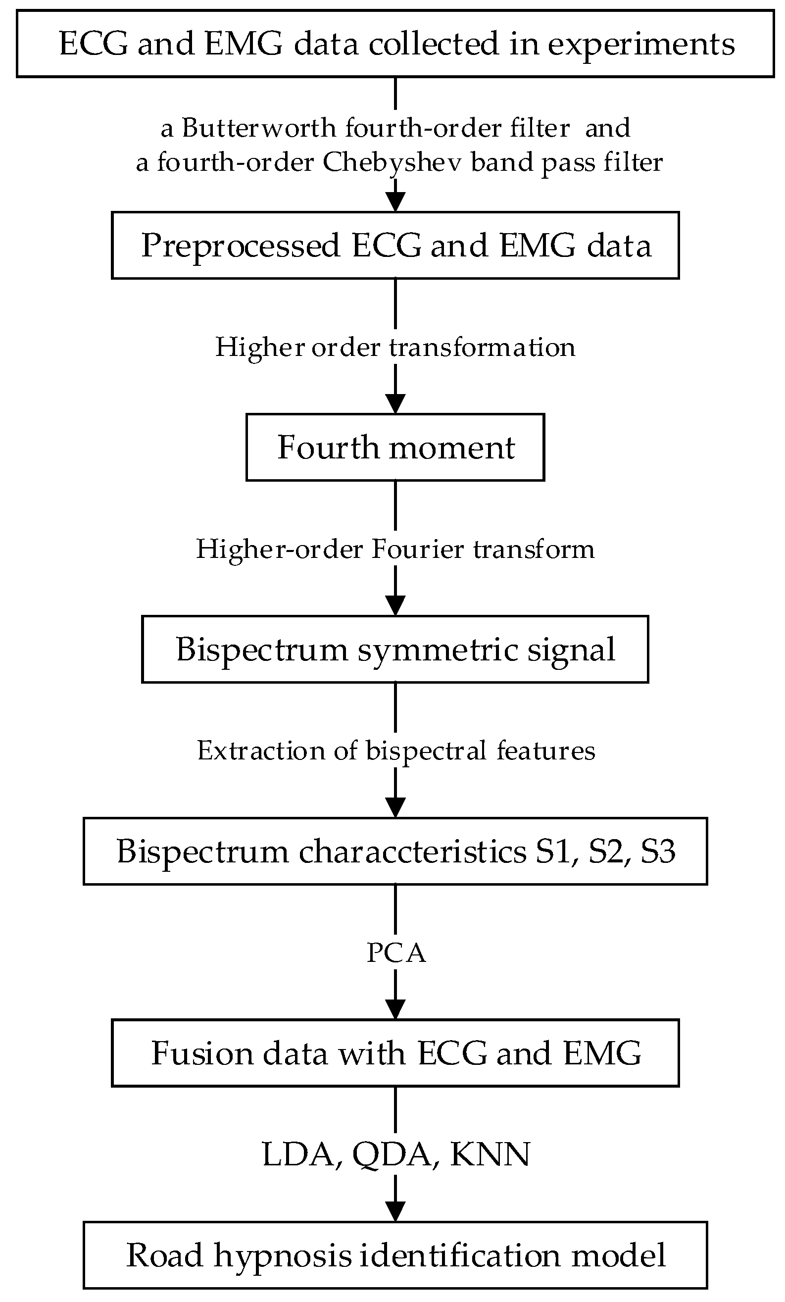 Sensors 23 03404 g004
