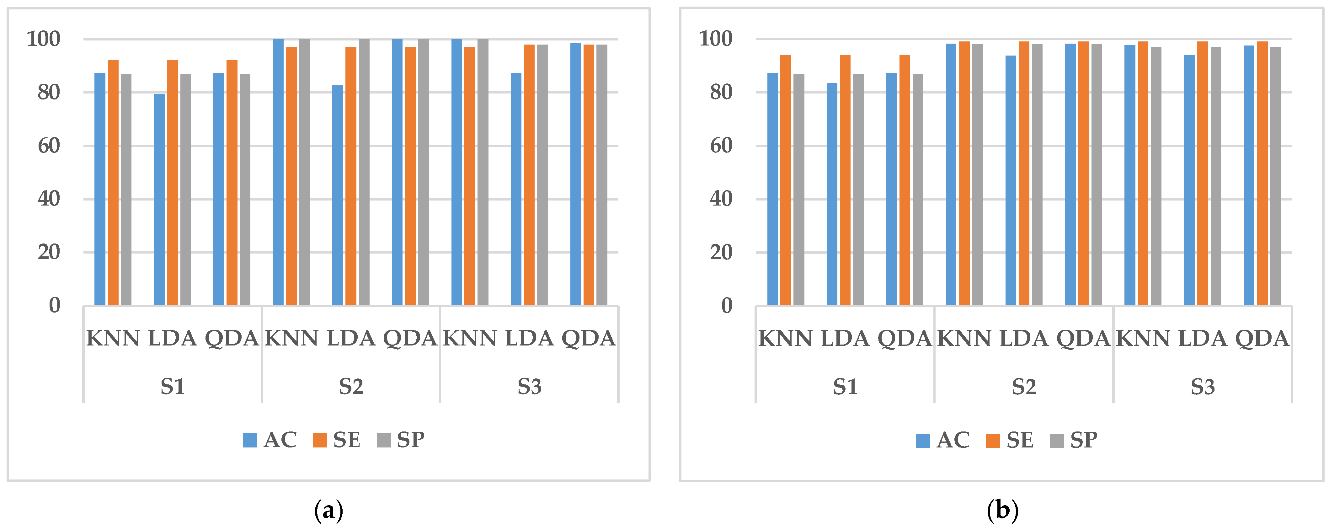 Sensors 23 03404 g005