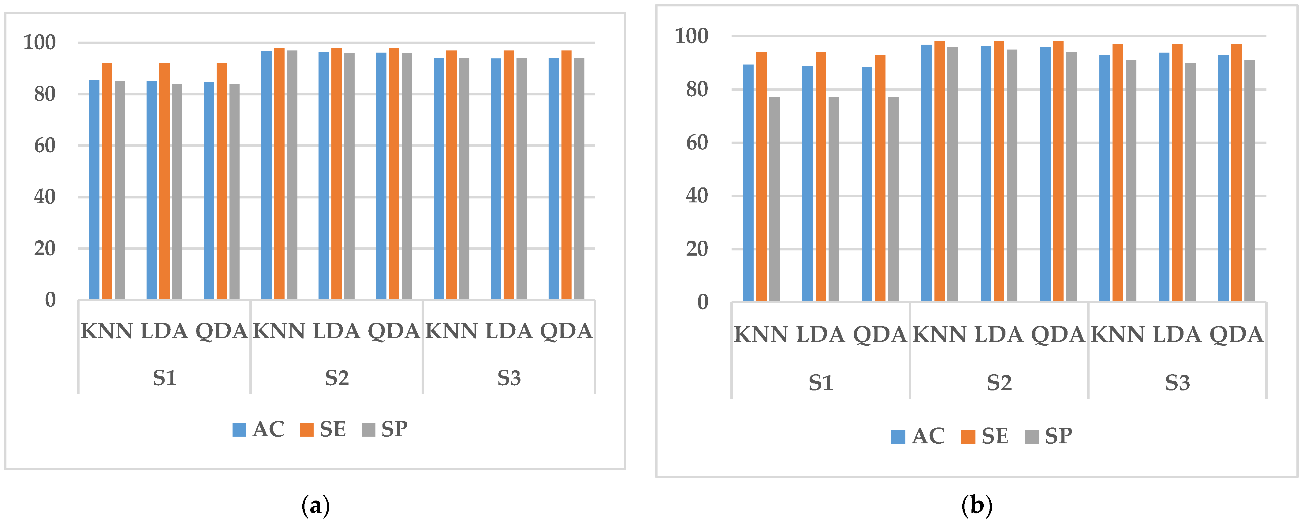 Sensors 23 03404 g006