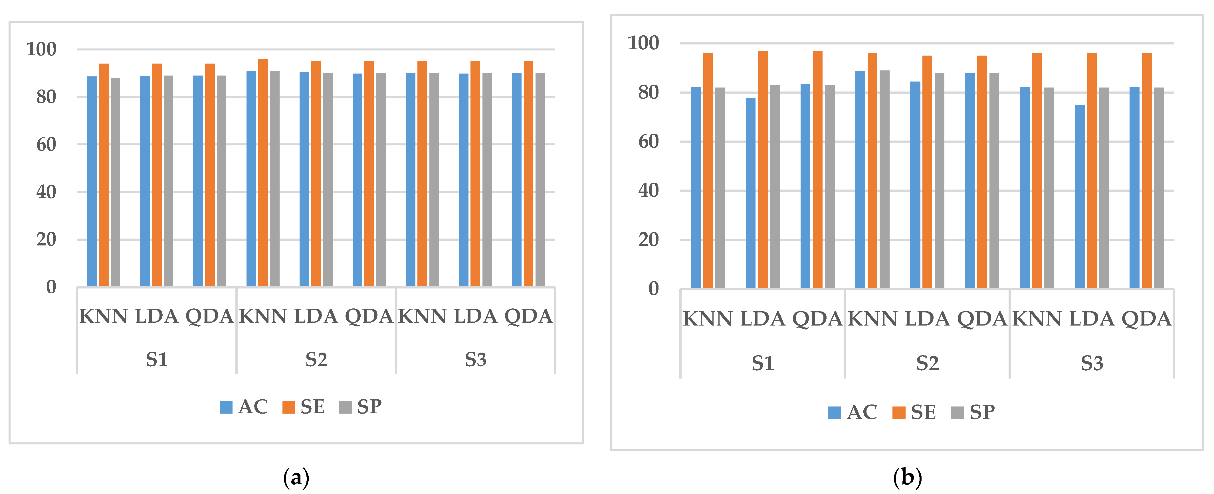 Sensors 23 03404 g007