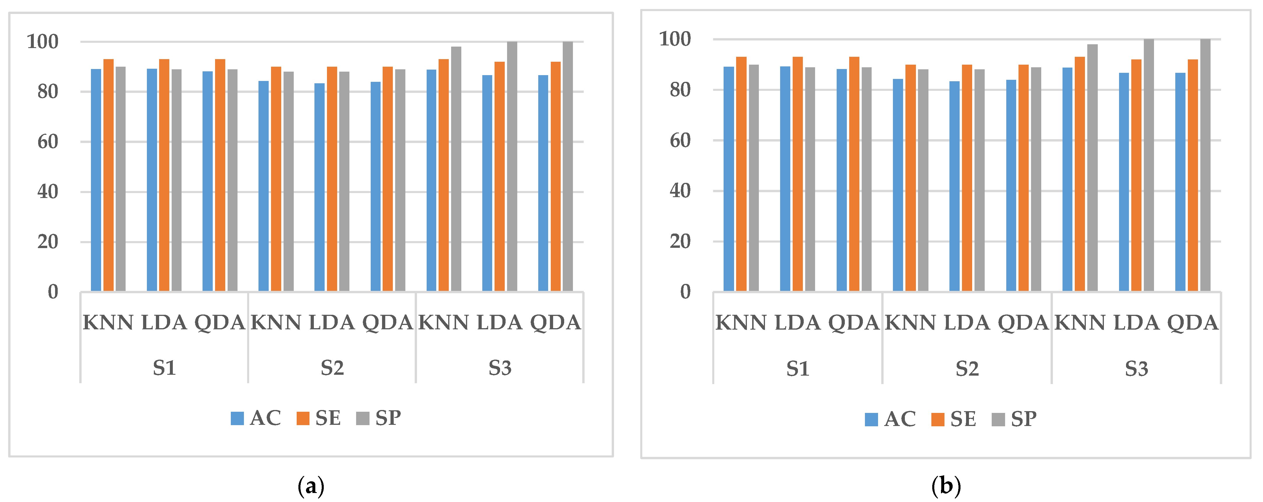 Sensors 23 03404 g008