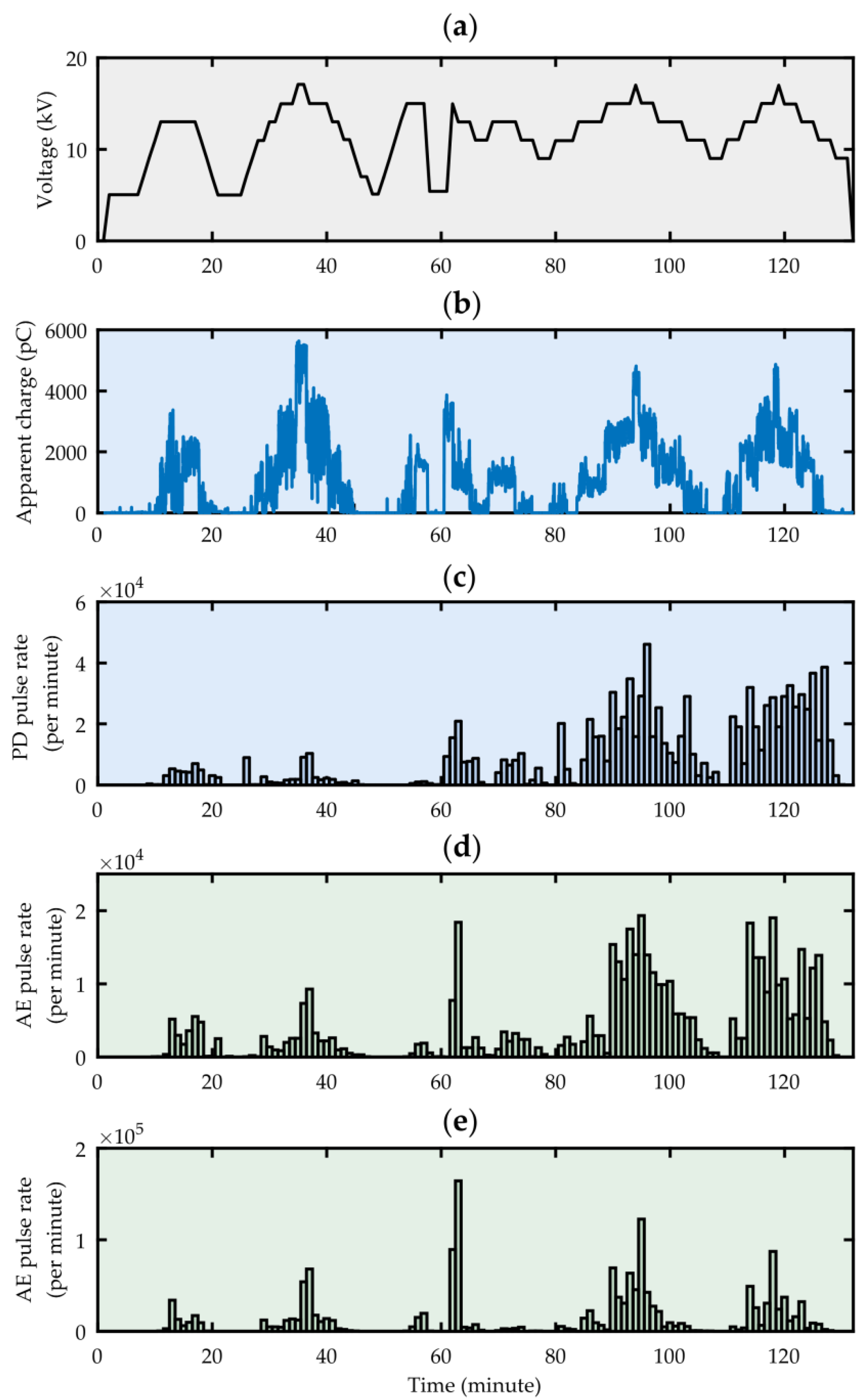 Sensors 23 03405 g012