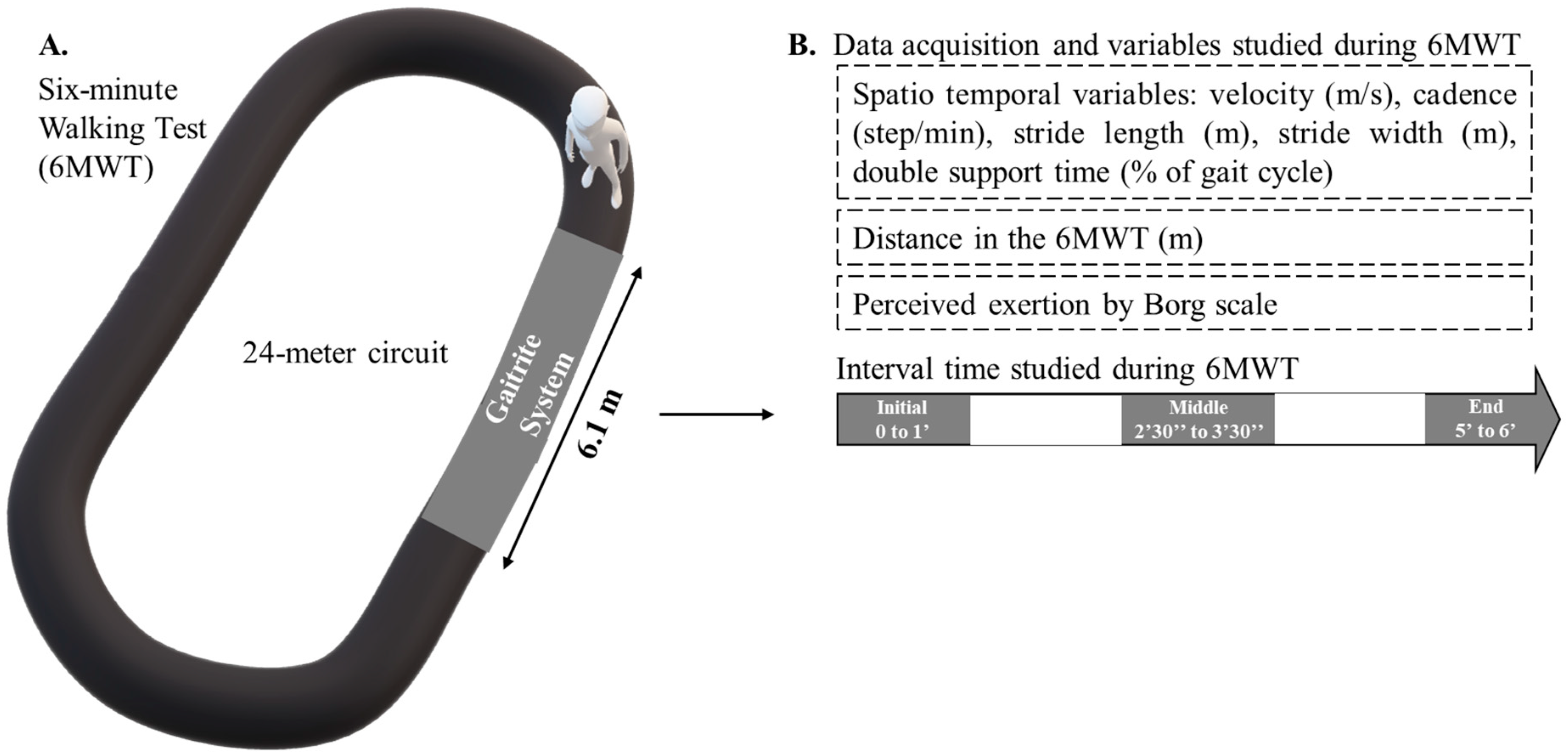 Sensors 23 03407 g001