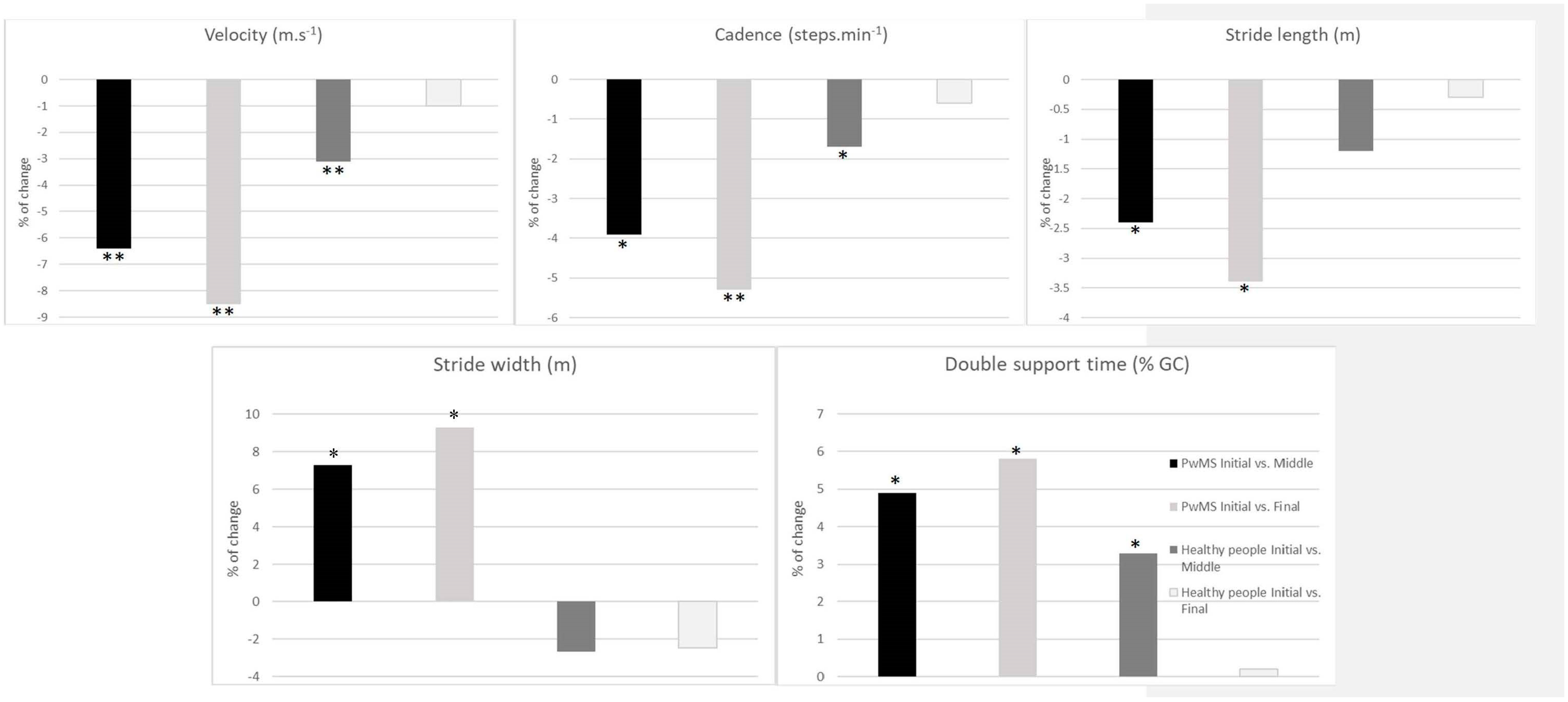 Sensors 23 03407 g002