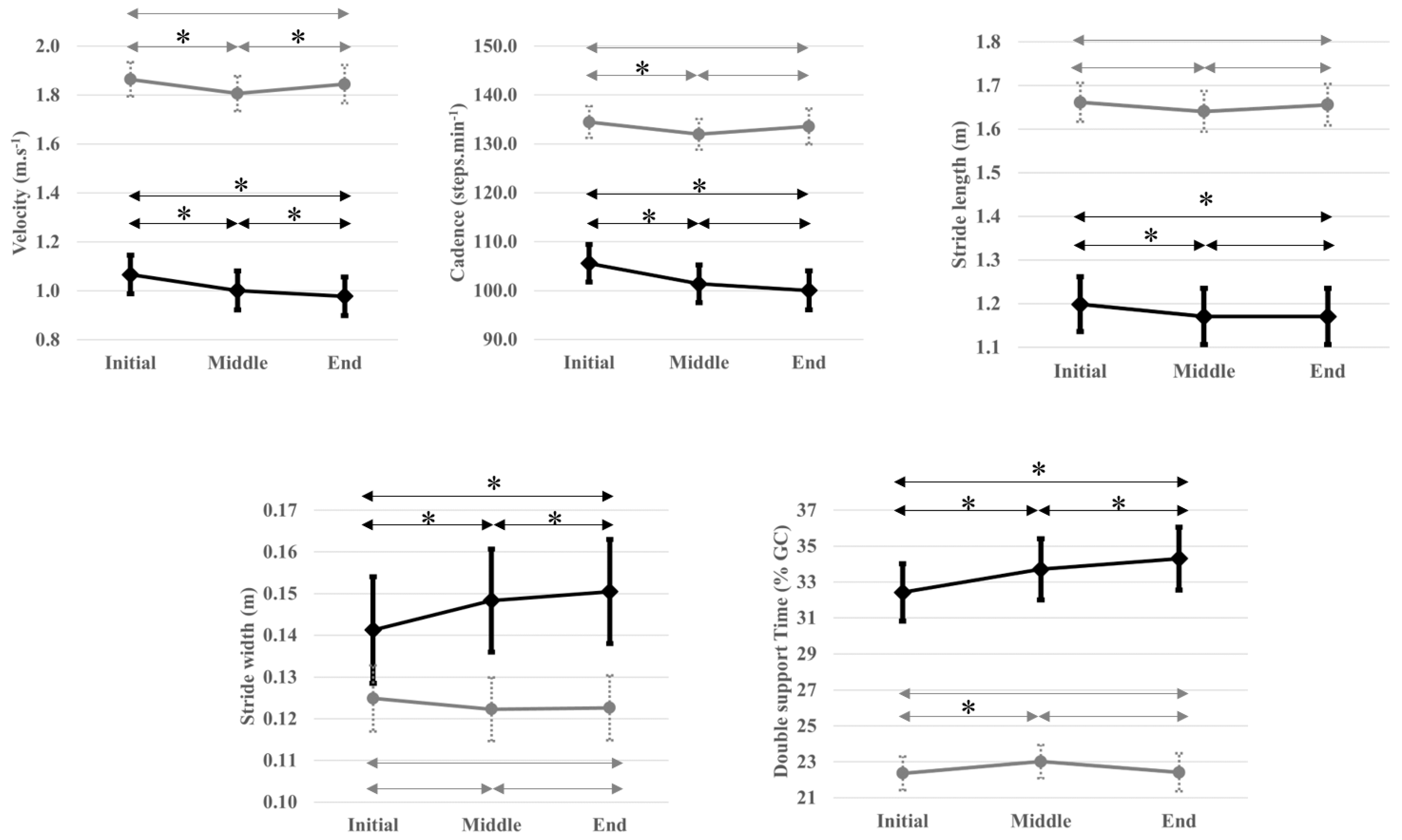 Sensors 23 03407 g003