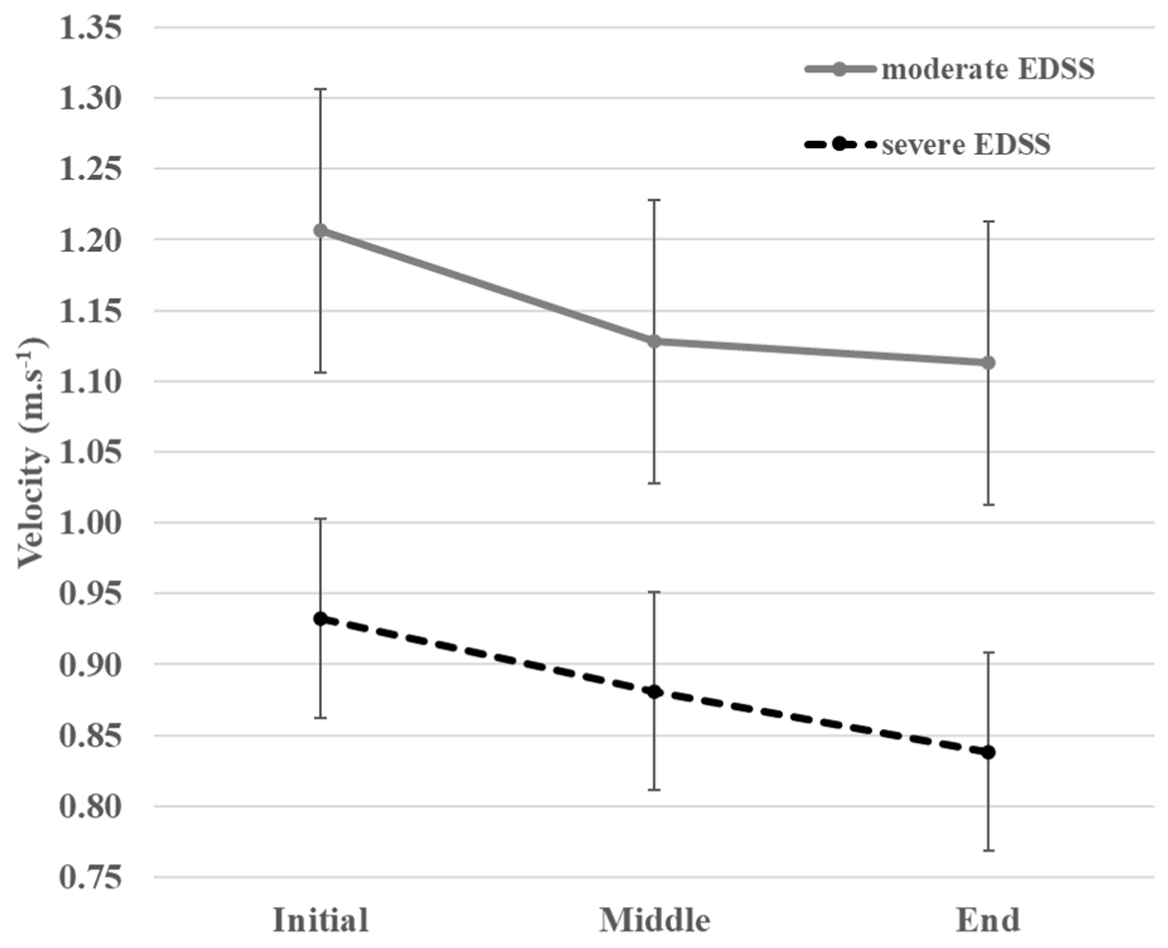 Sensors 23 03407 g004