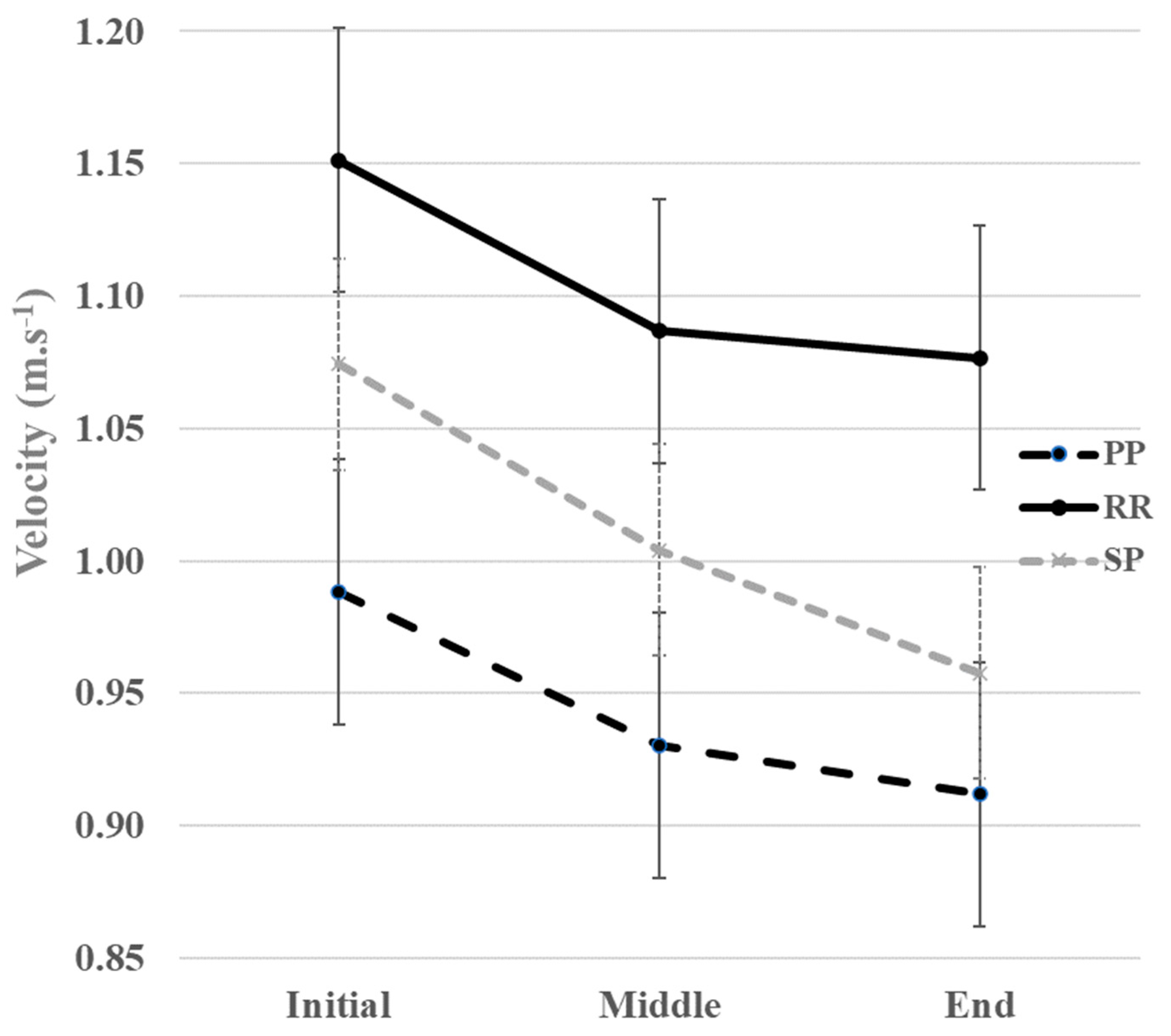 Sensors 23 03407 g005
